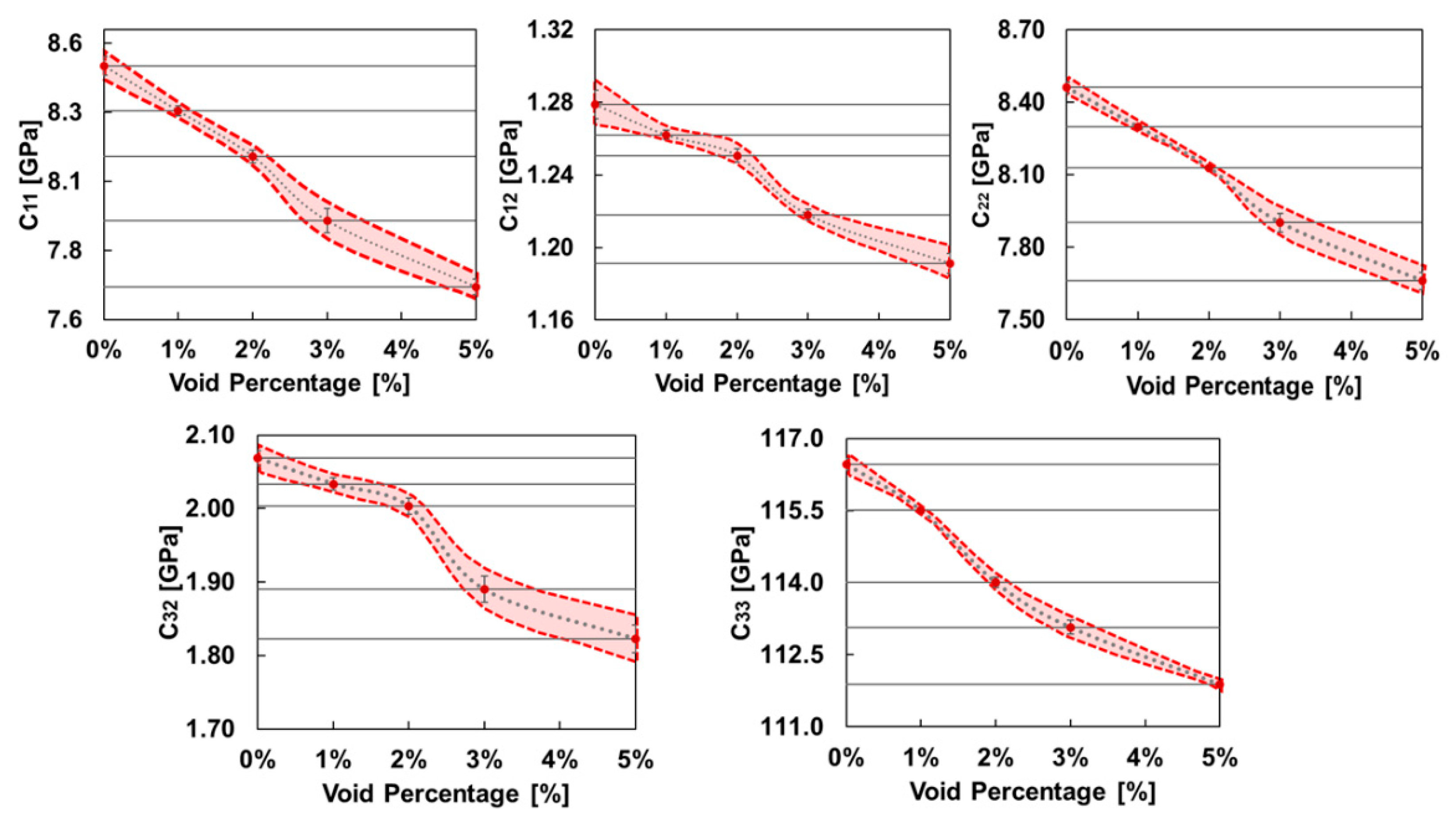Jcs 05 00112 g011 Jcs 05 00112 g011