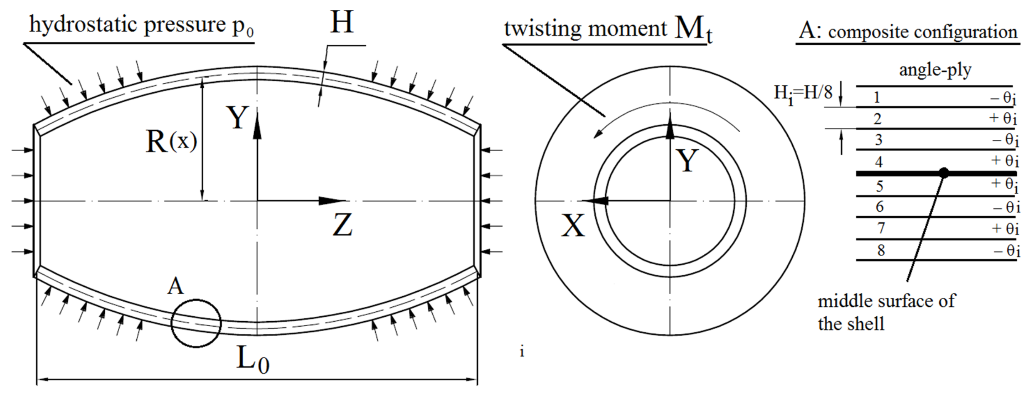 Jcs 05 00128 g001 Jcs 05 00128 g001
