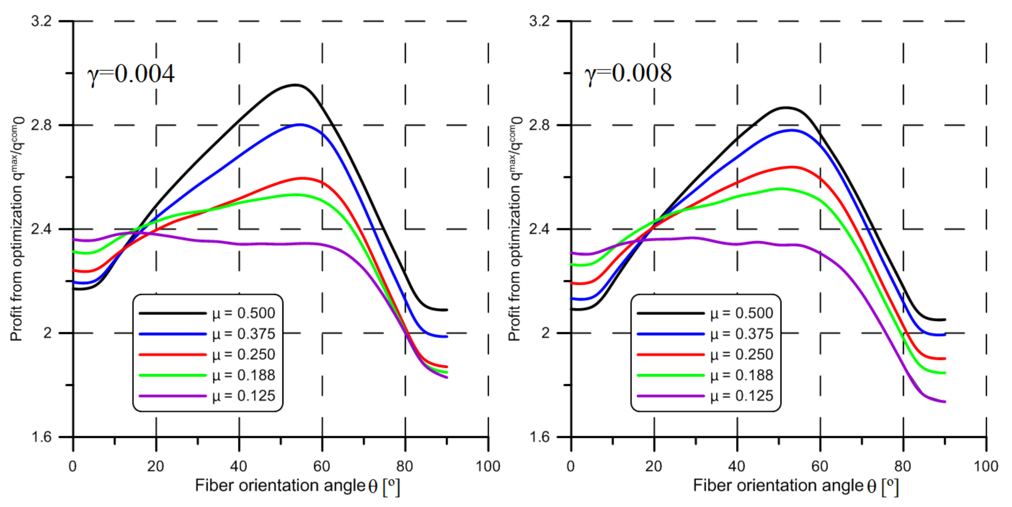 Jcs 05 00128 g005 Jcs 05 00128 g005