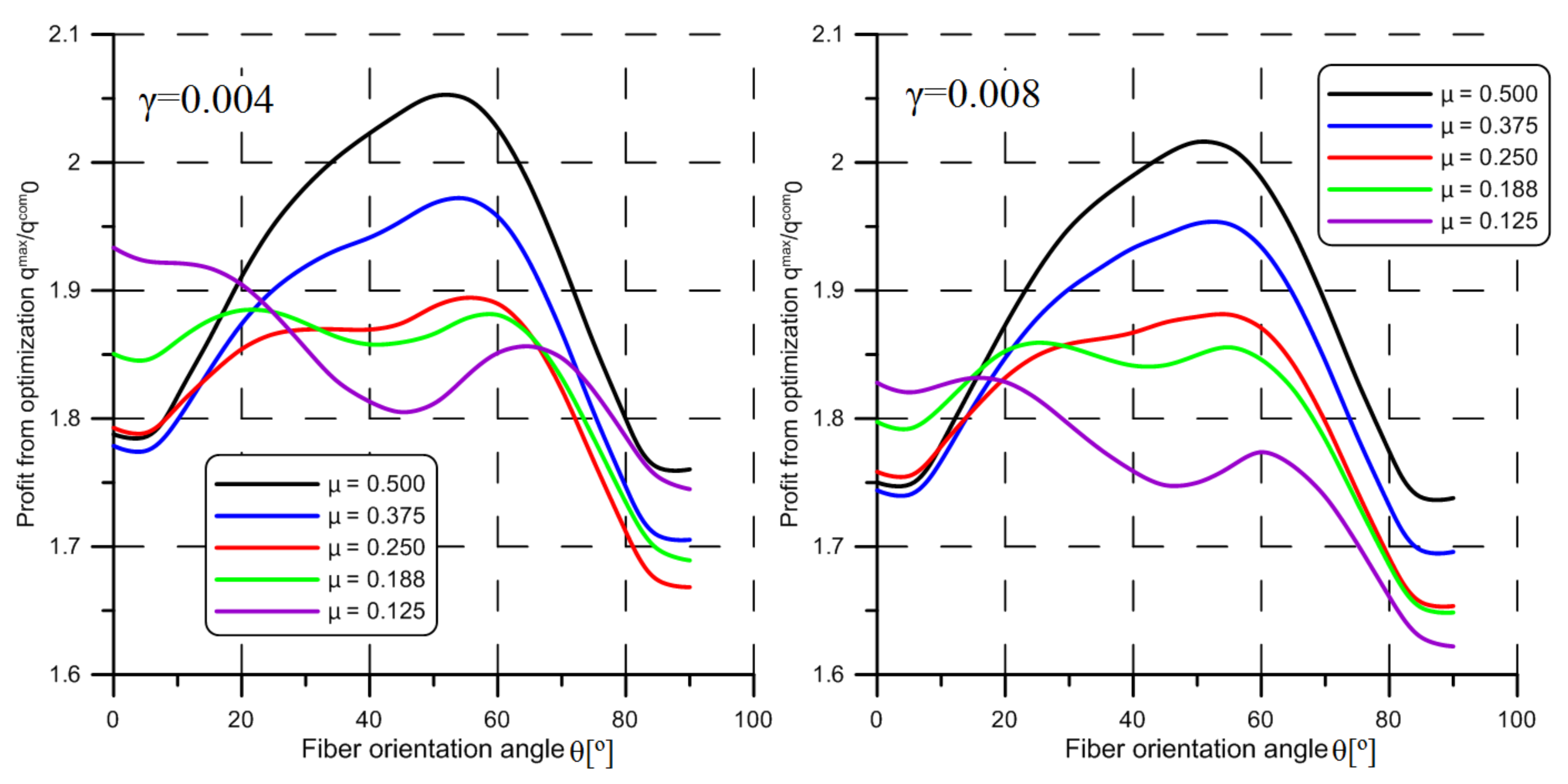 Jcs 05 00128 g006 Jcs 05 00128 g006