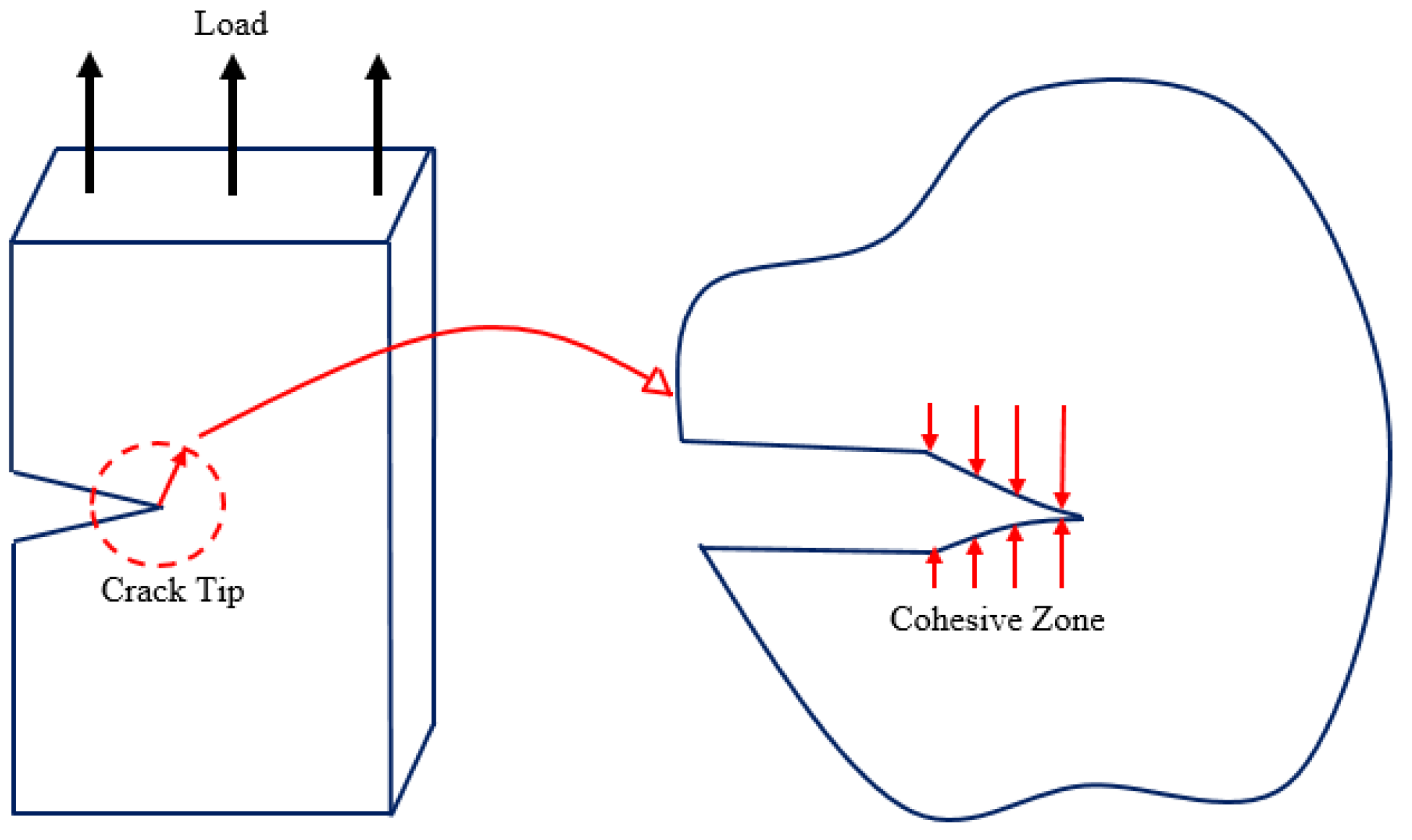 Jcs 05 00131 g001 Jcs 05 00131 g001