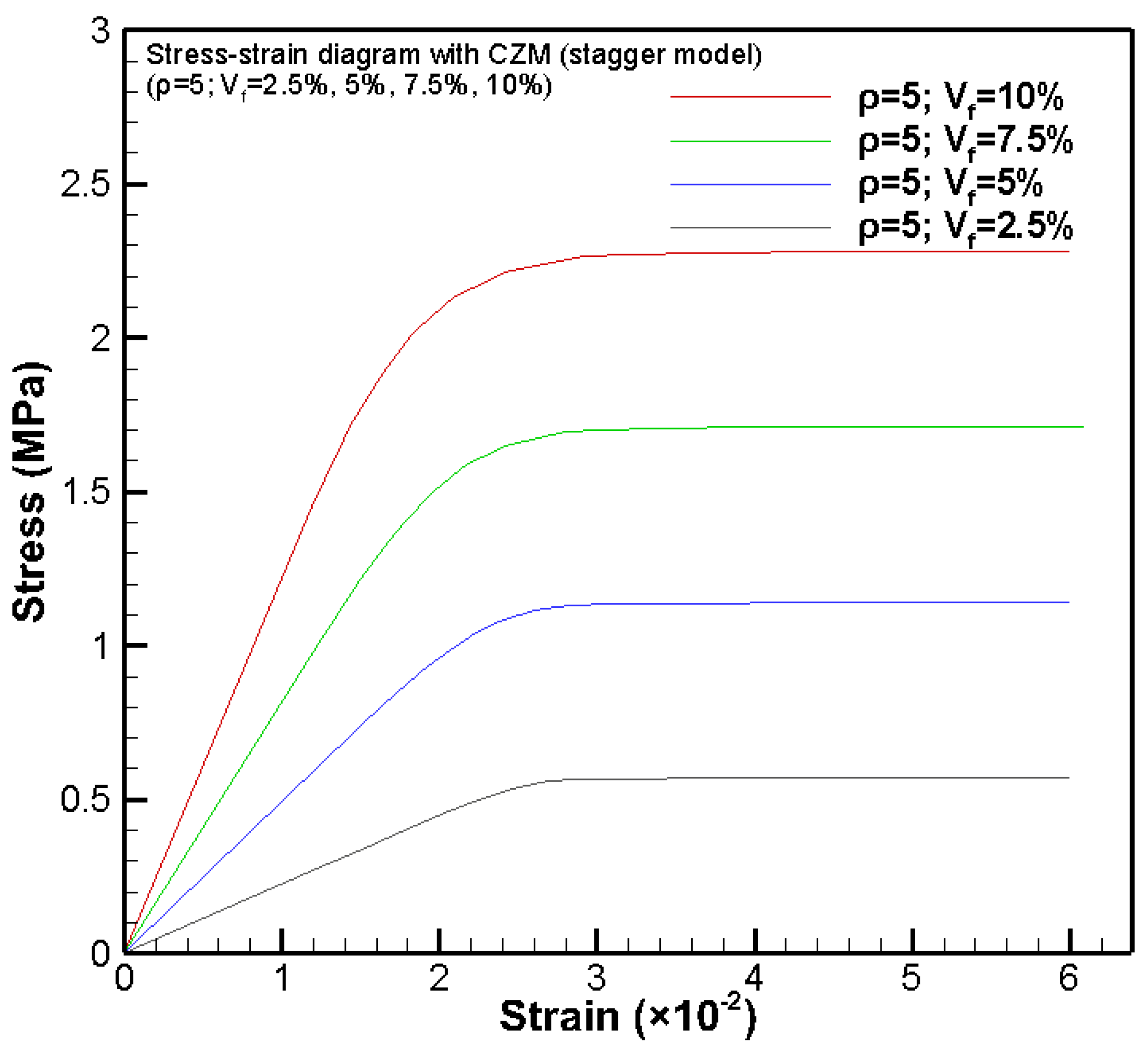 Jcs 05 00131 g014 Jcs 05 00131 g014