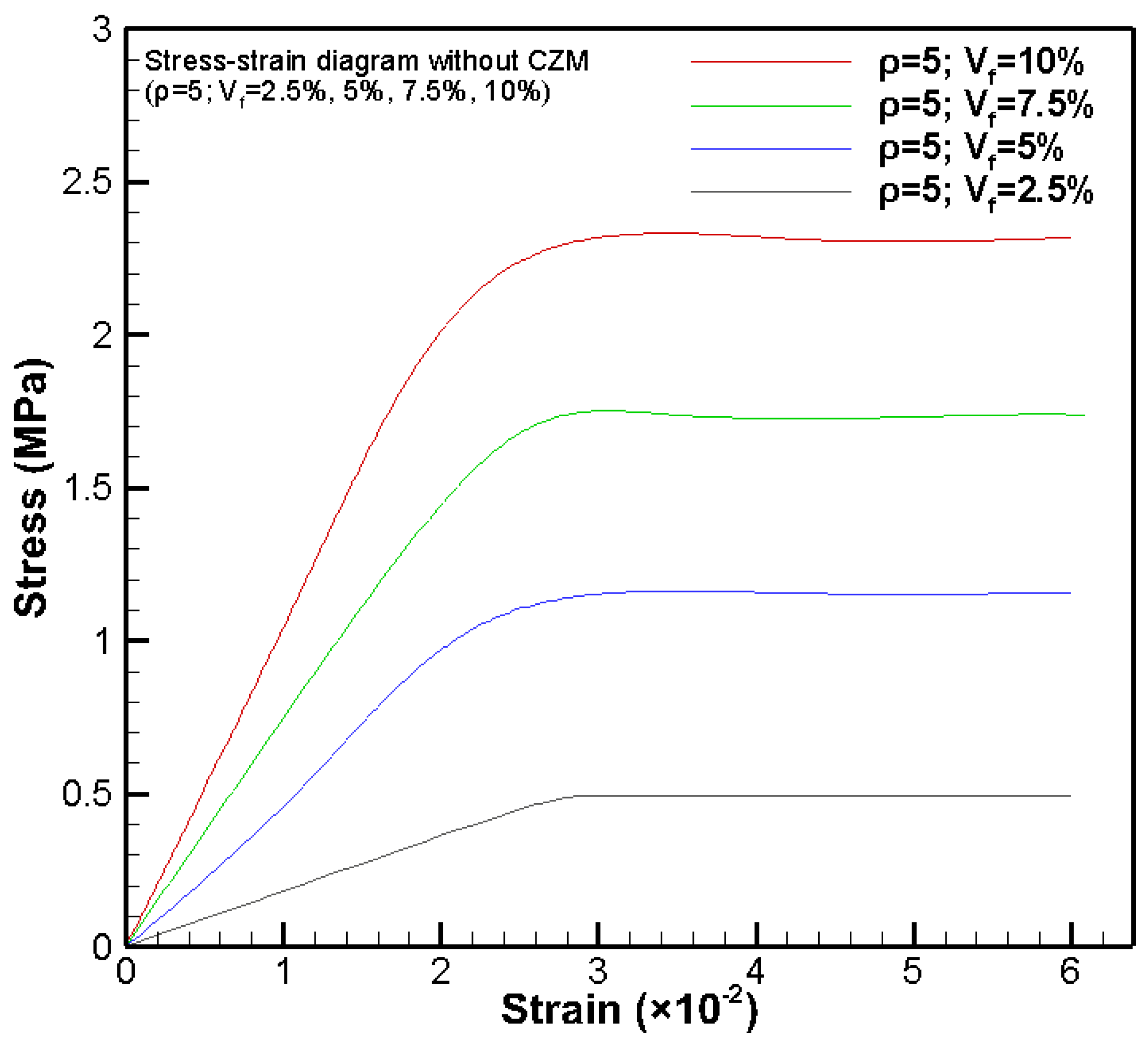 Jcs 05 00131 g015 Jcs 05 00131 g015