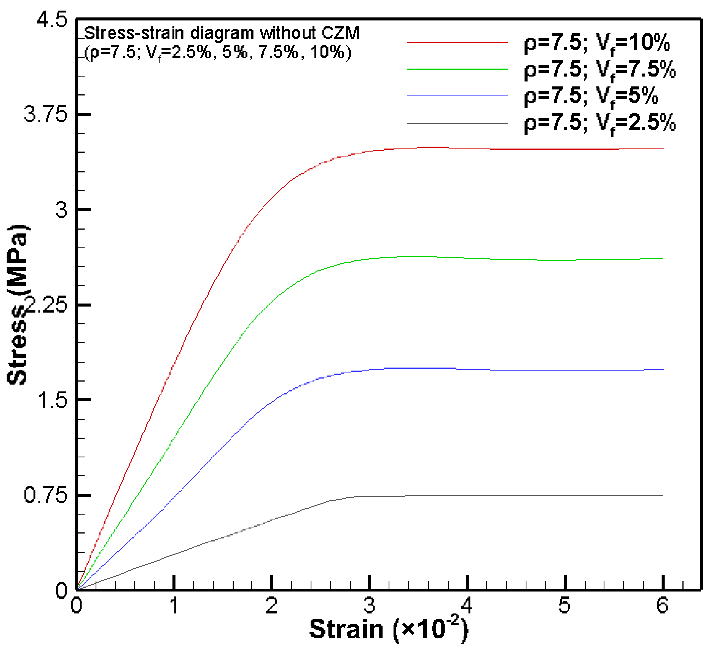 Jcs 05 00131 g016 Jcs 05 00131 g016