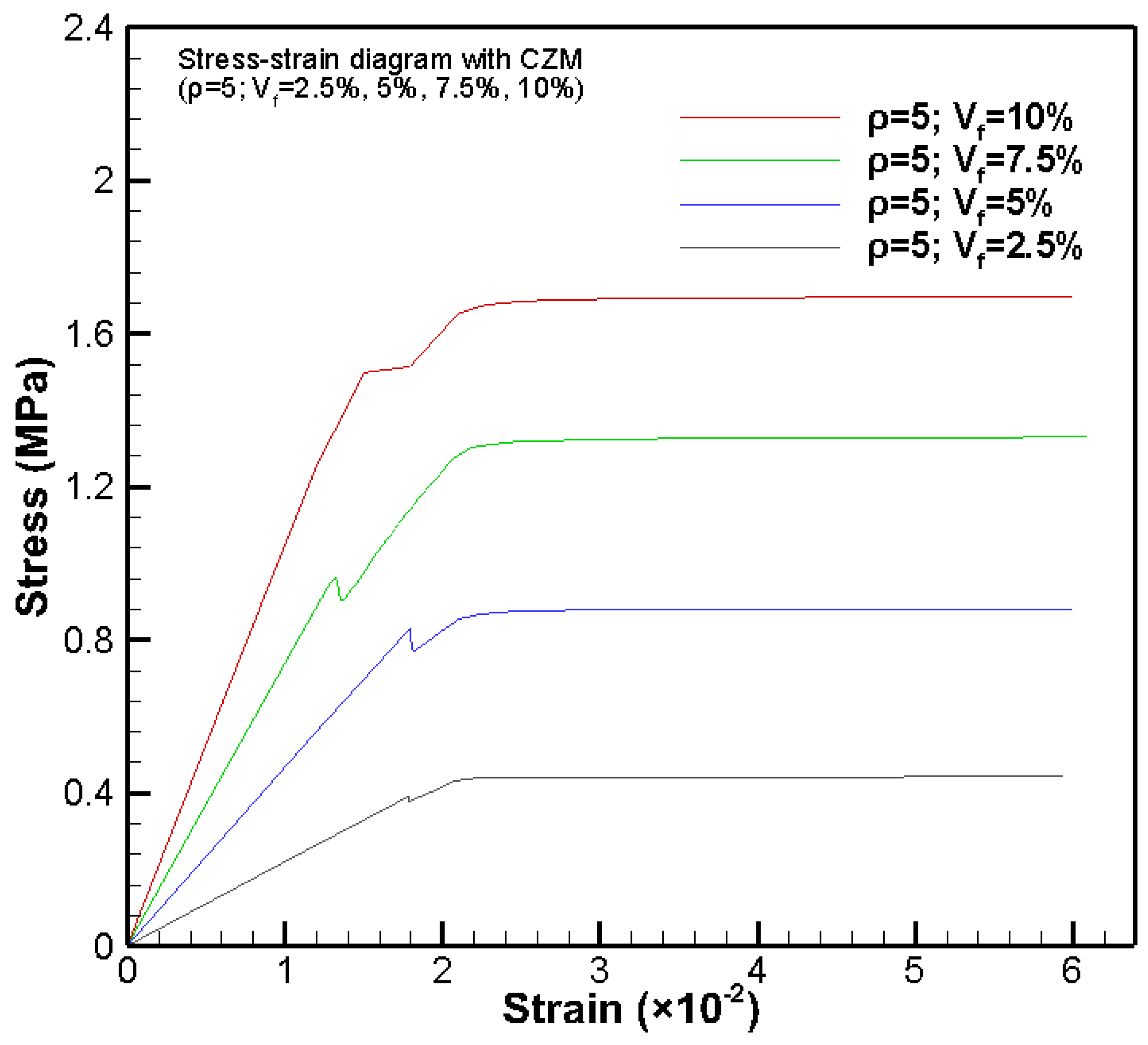 Jcs 05 00131 g021 Jcs 05 00131 g021