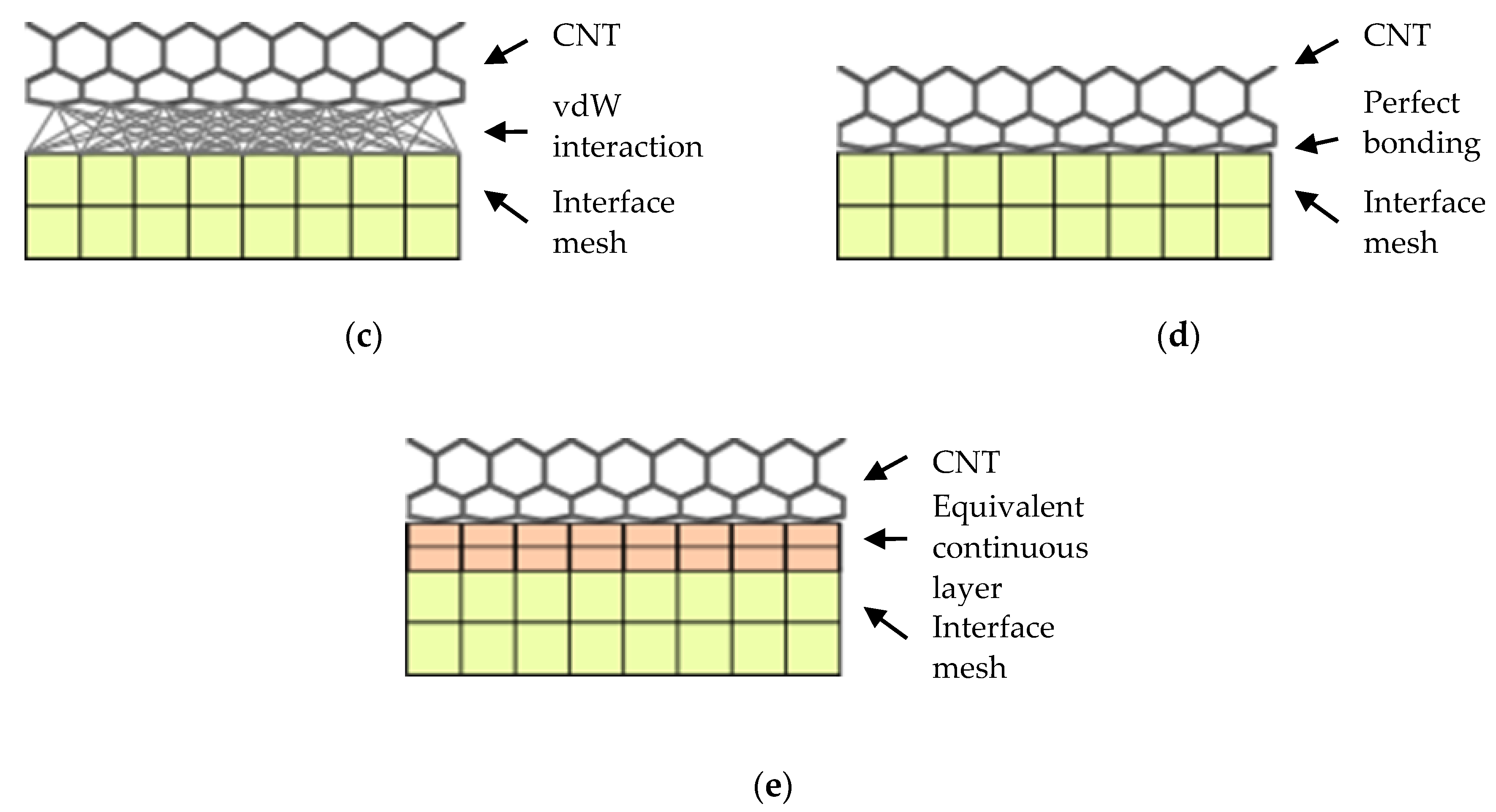 Multiscale Toughening of Composites with Carbon Nanotubes—Continuous ...