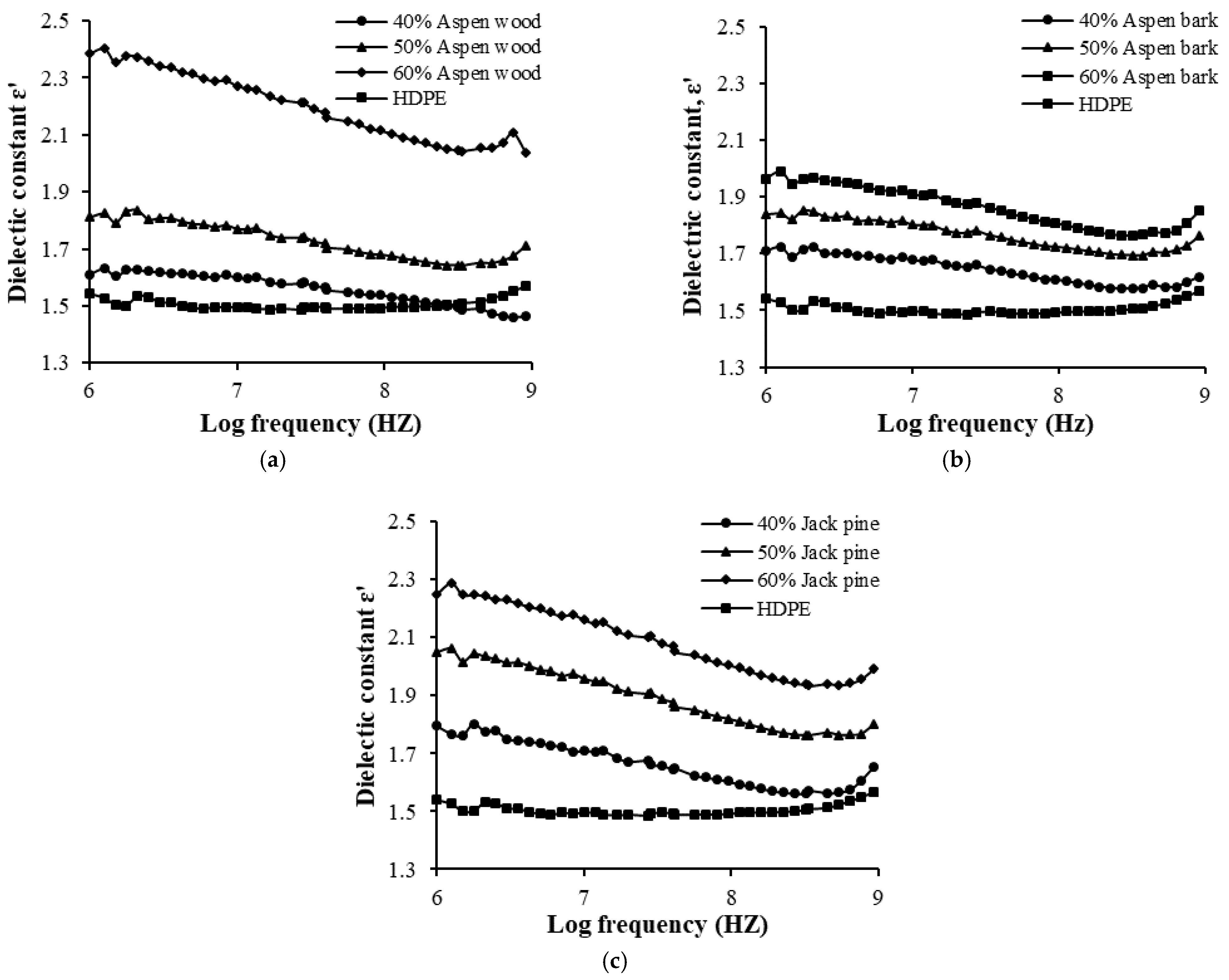 Jcs 05 00141 g003 Jcs 05 00141 g003