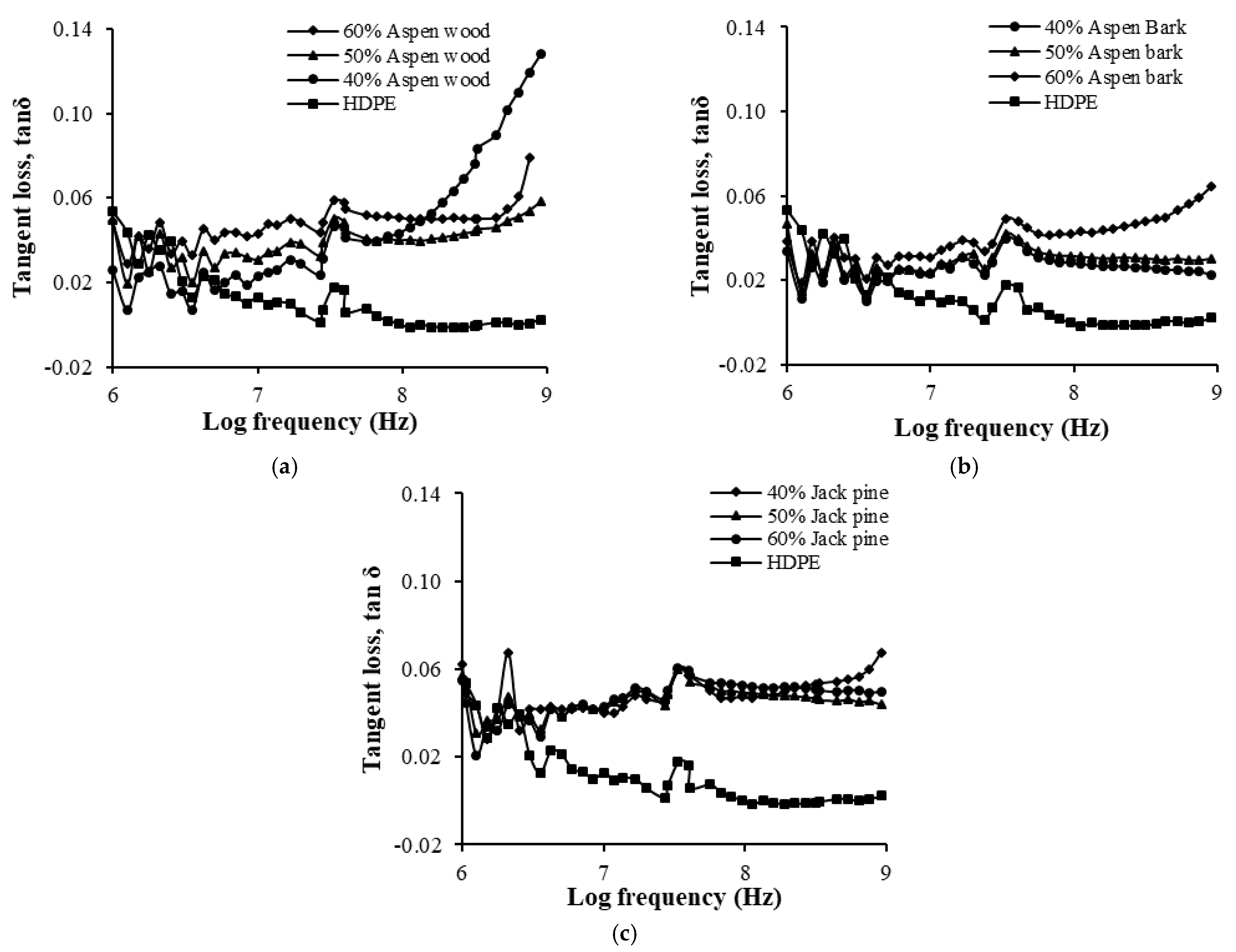Jcs 05 00141 g005 Jcs 05 00141 g005