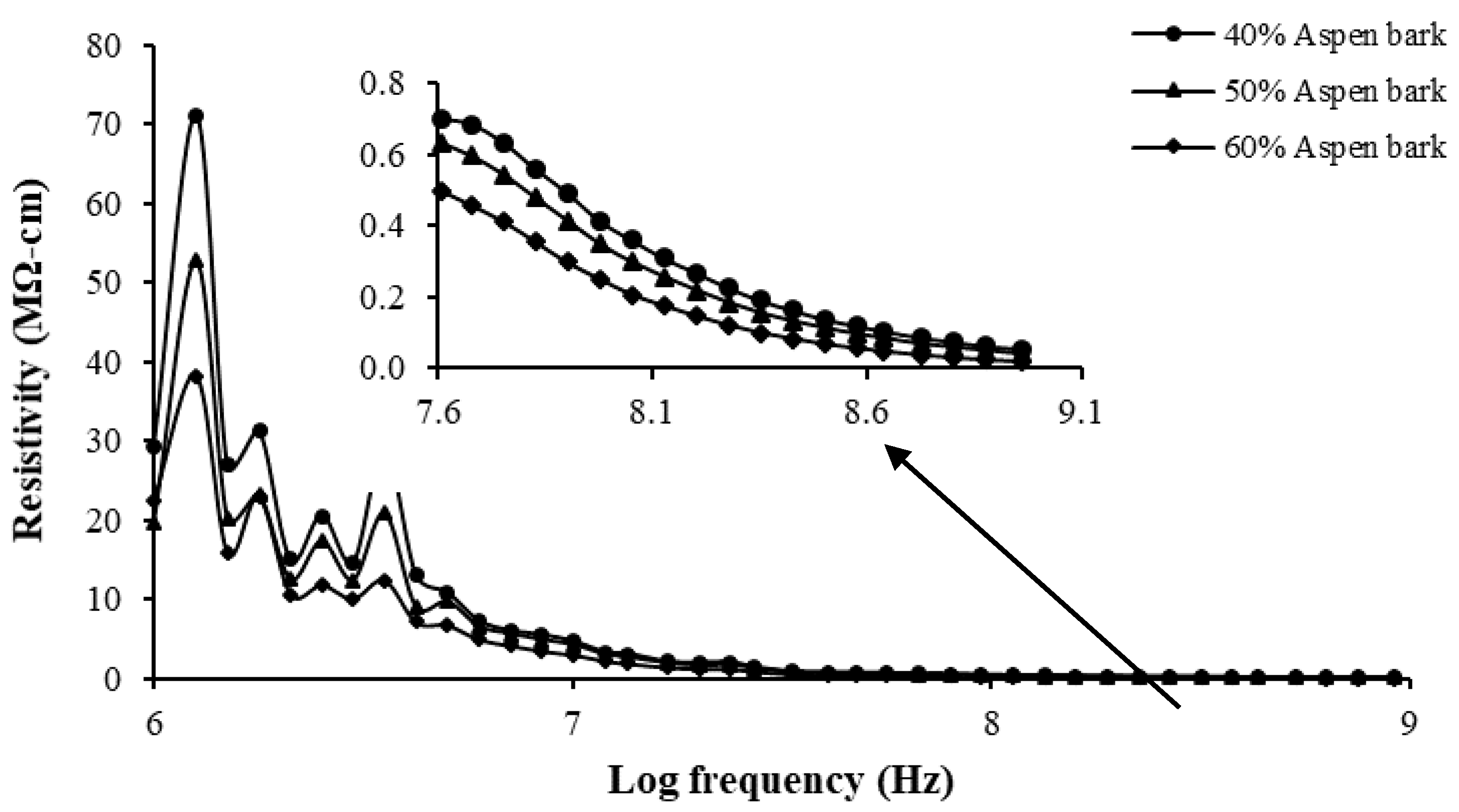 Jcs 05 00141 g006 Jcs 05 00141 g006