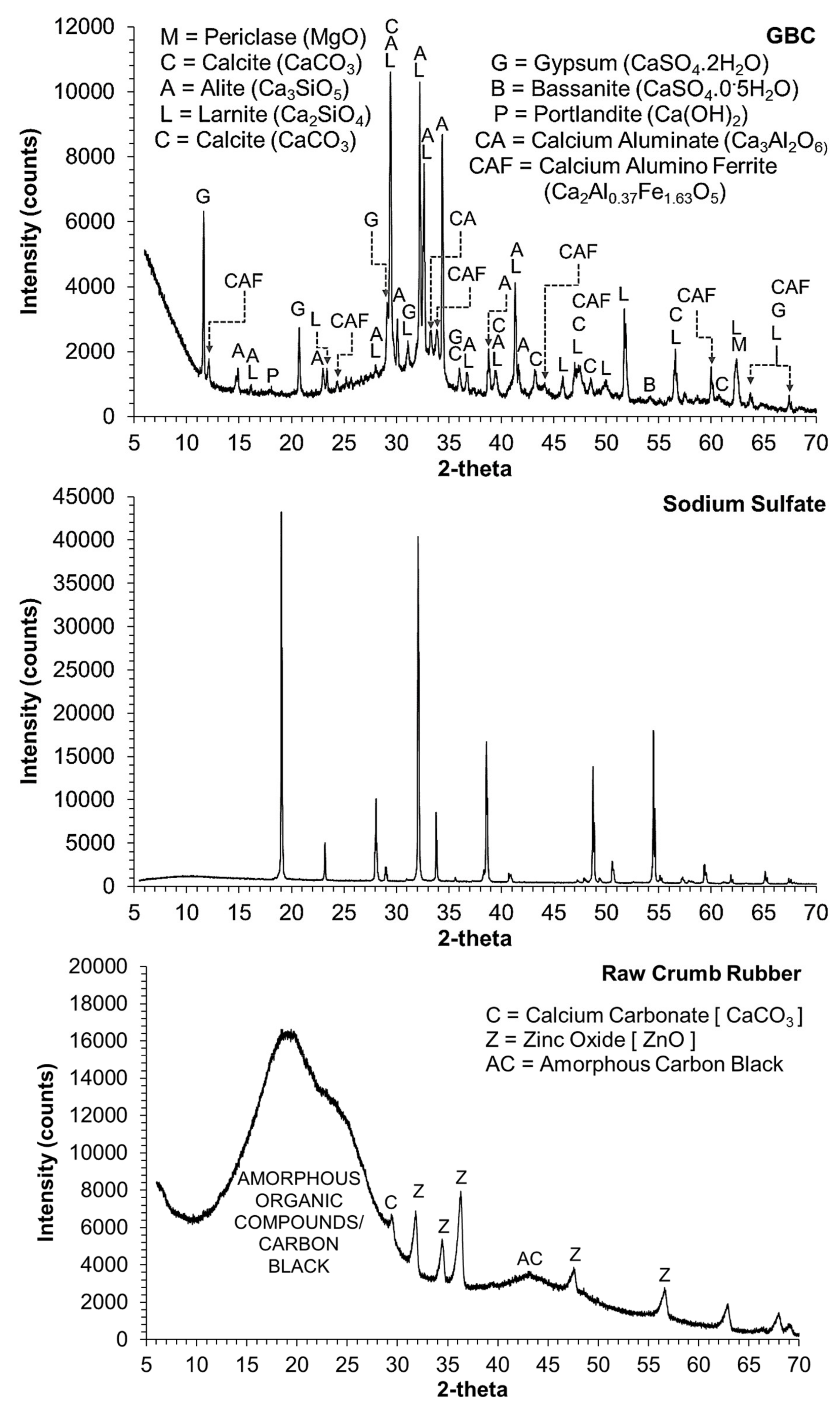 Jcs 05 00143 g004a