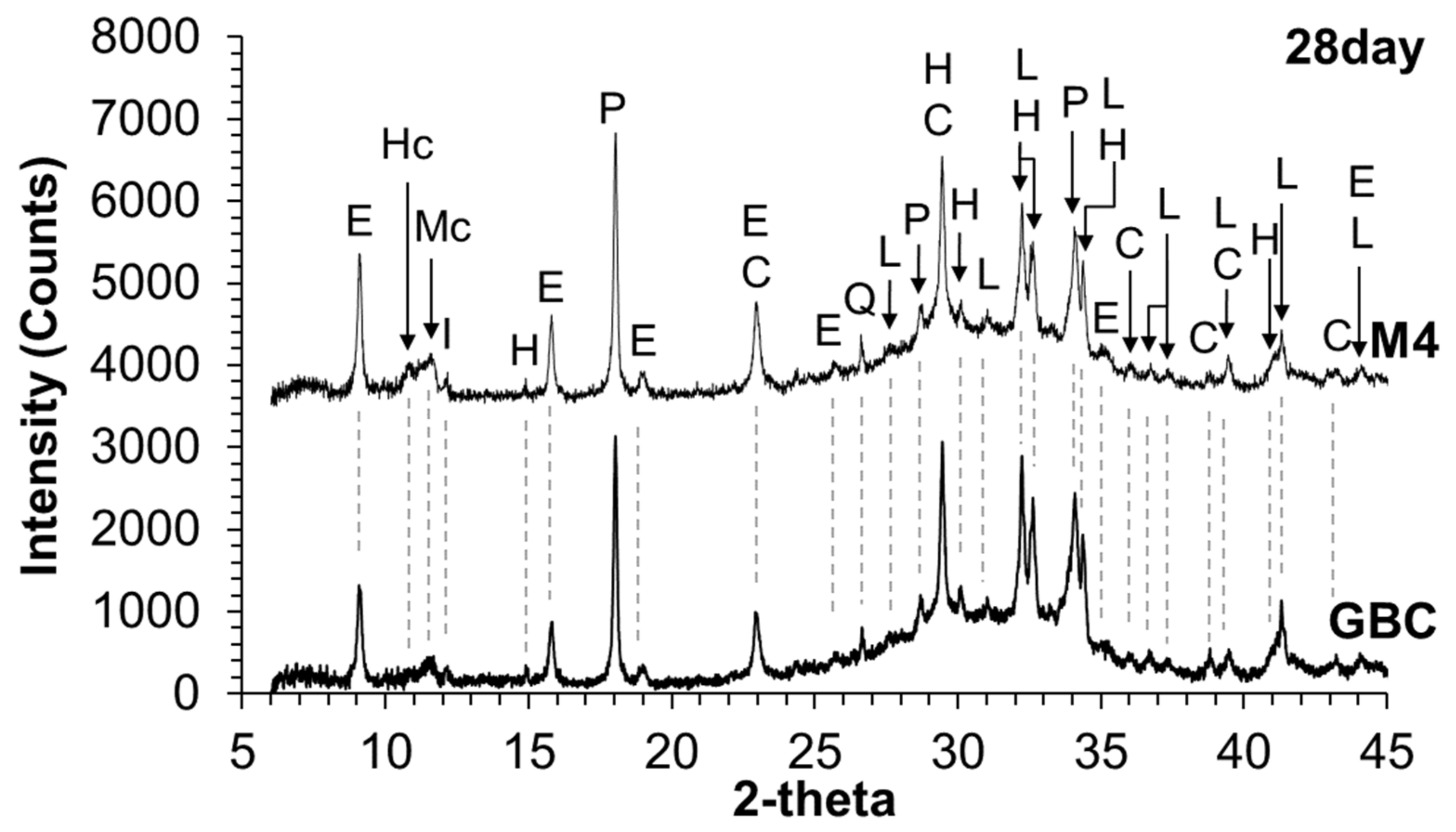 Jcs 05 00143 g009b