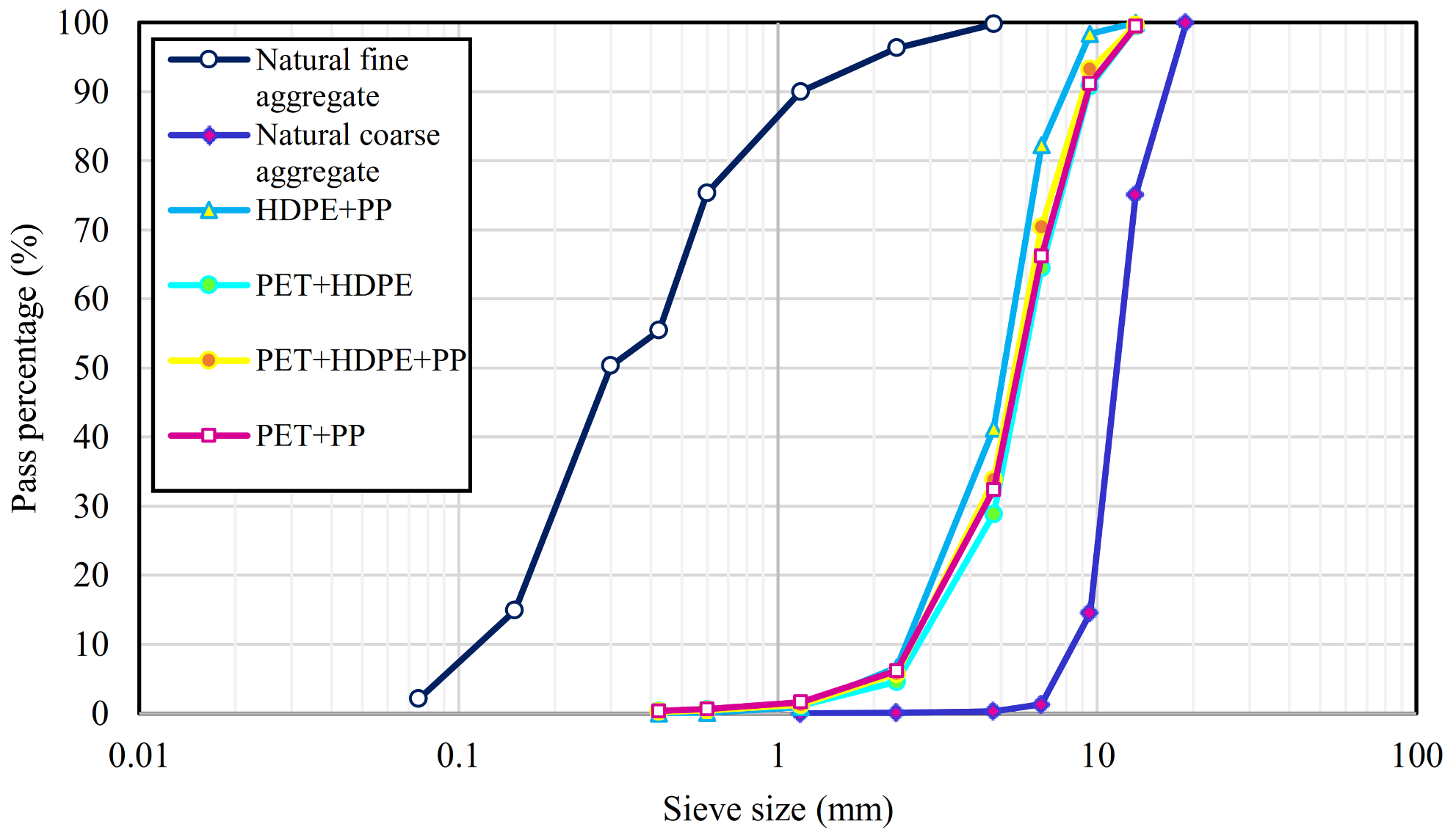 Jcs 05 00146 g002 Jcs 05 00146 g002