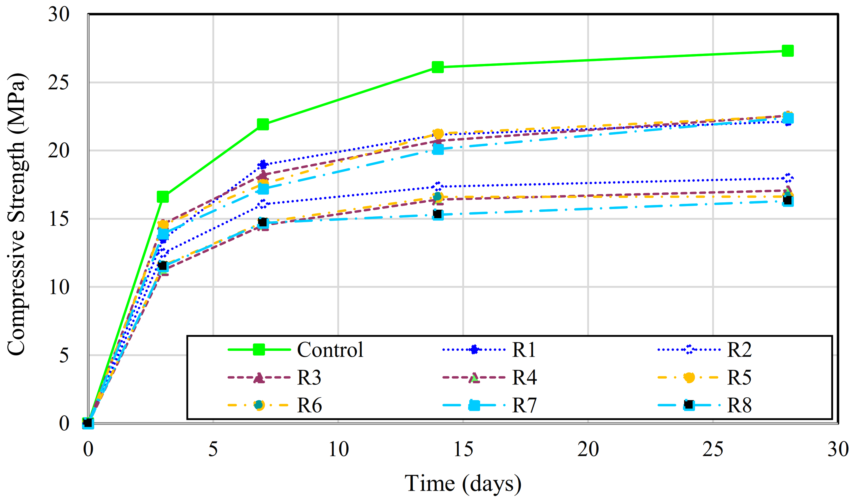 Jcs 05 00146 g007 Jcs 05 00146 g007