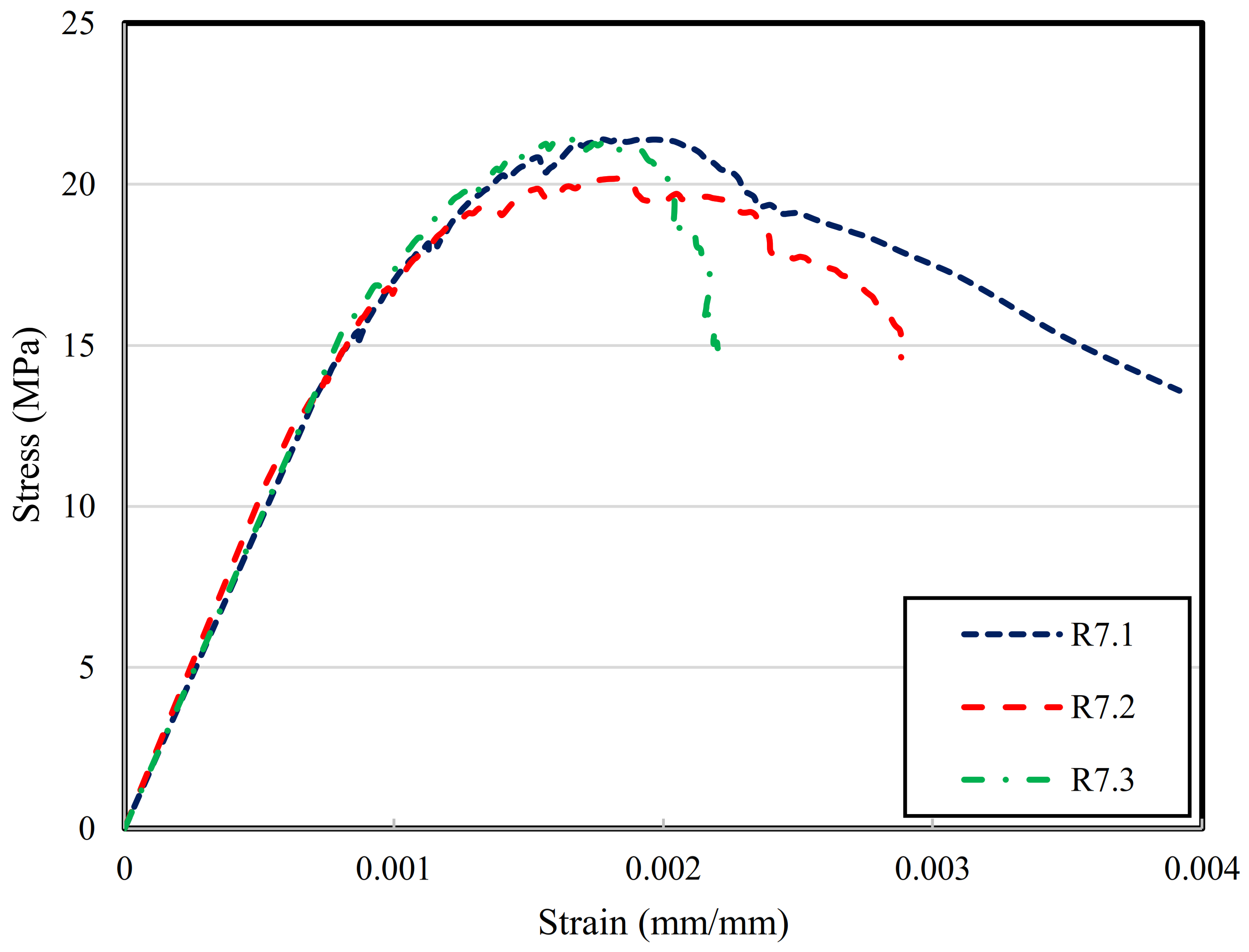 Jcs 05 00146 g015 Jcs 05 00146 g015
