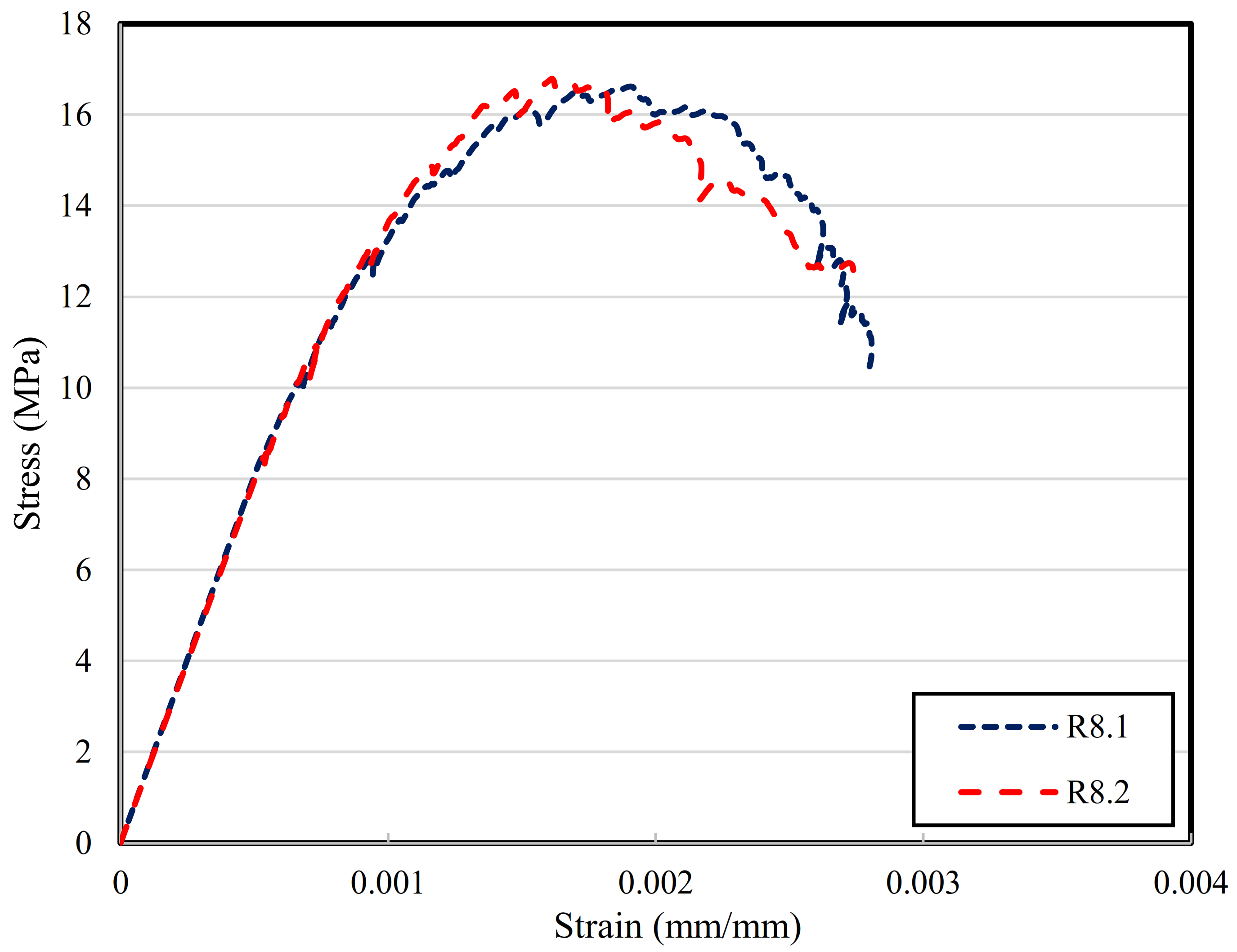Jcs 05 00146 g016 Jcs 05 00146 g016