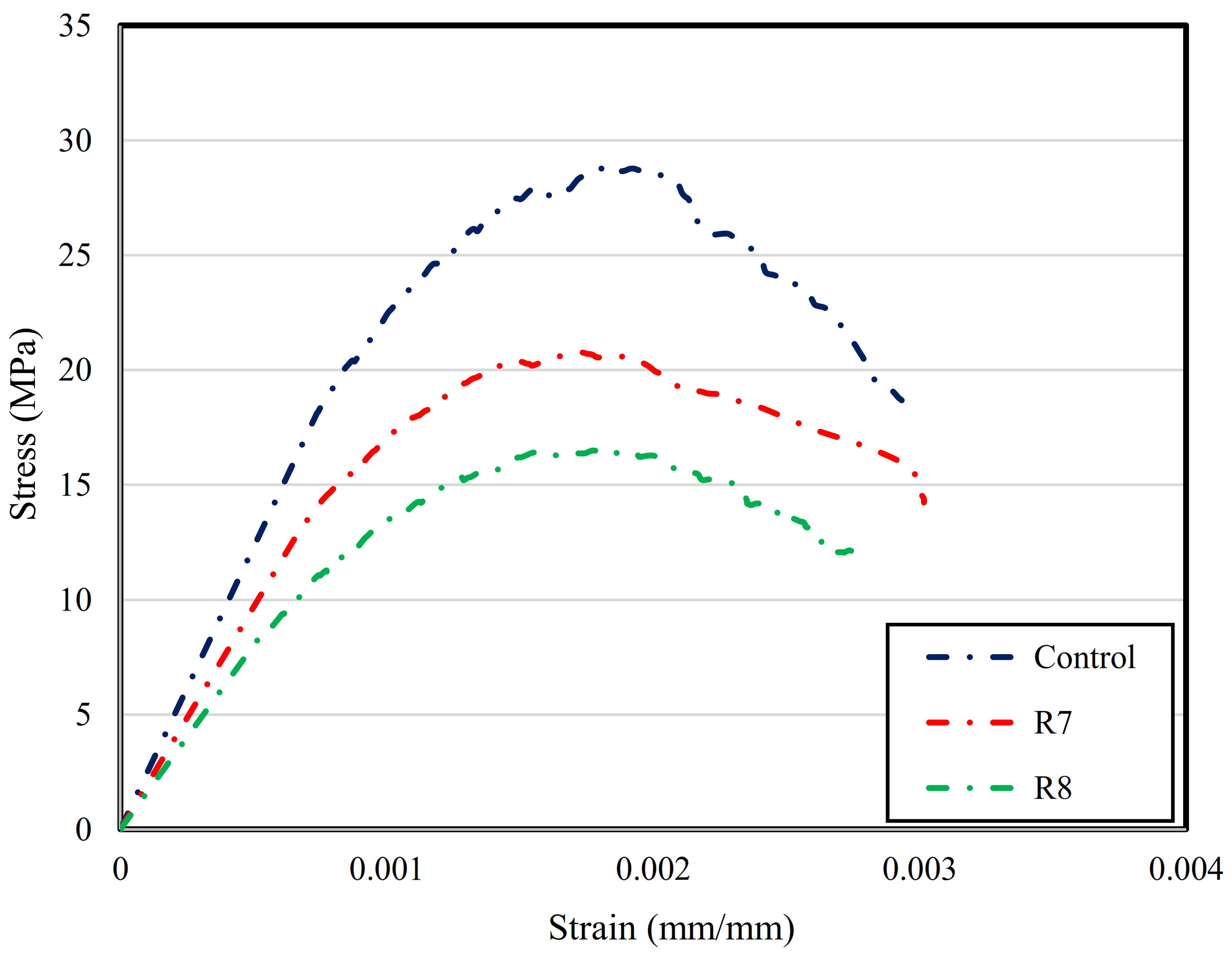 Jcs 05 00146 g017 Jcs 05 00146 g017