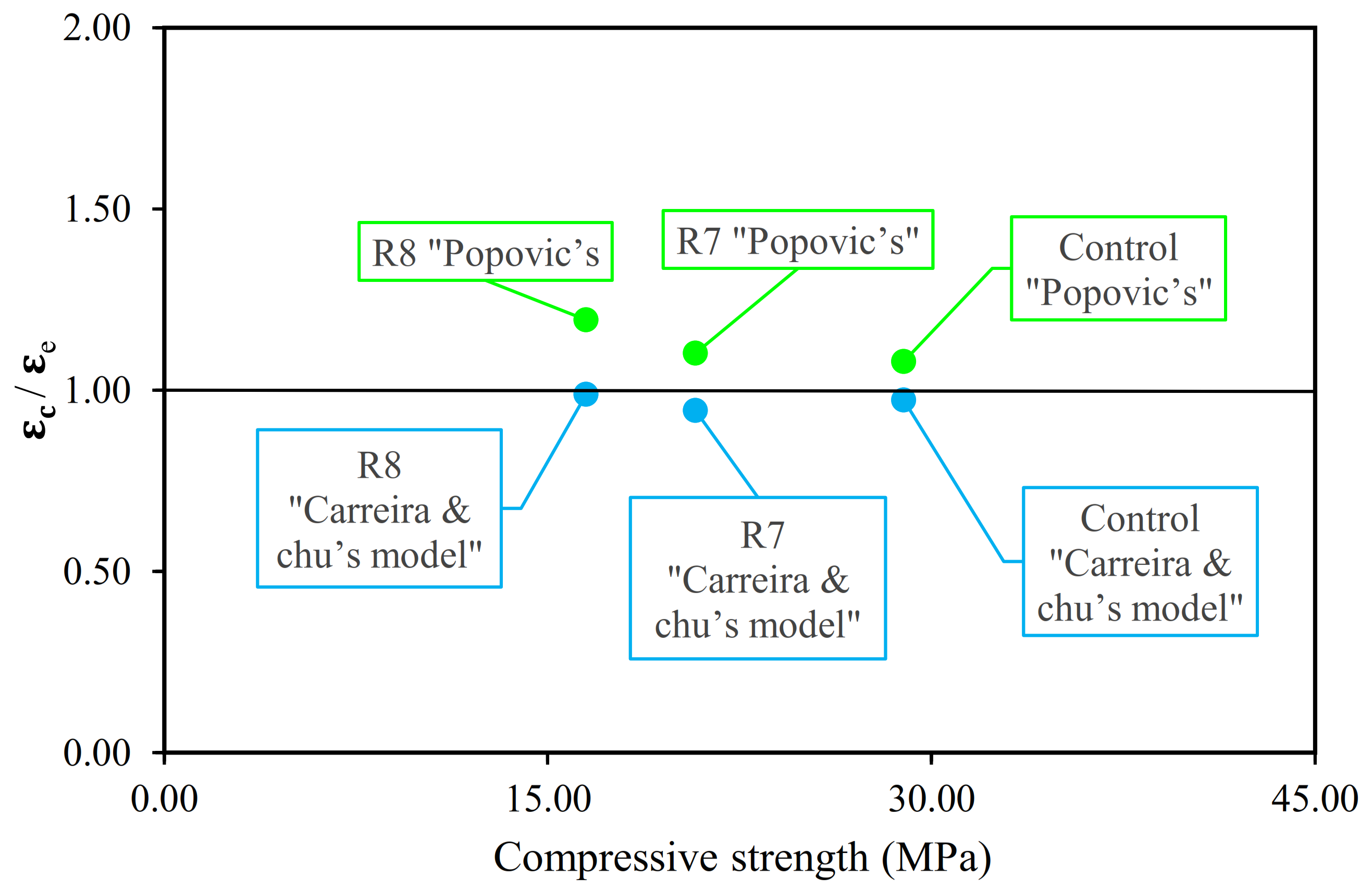 Jcs 05 00146 g020 Jcs 05 00146 g020
