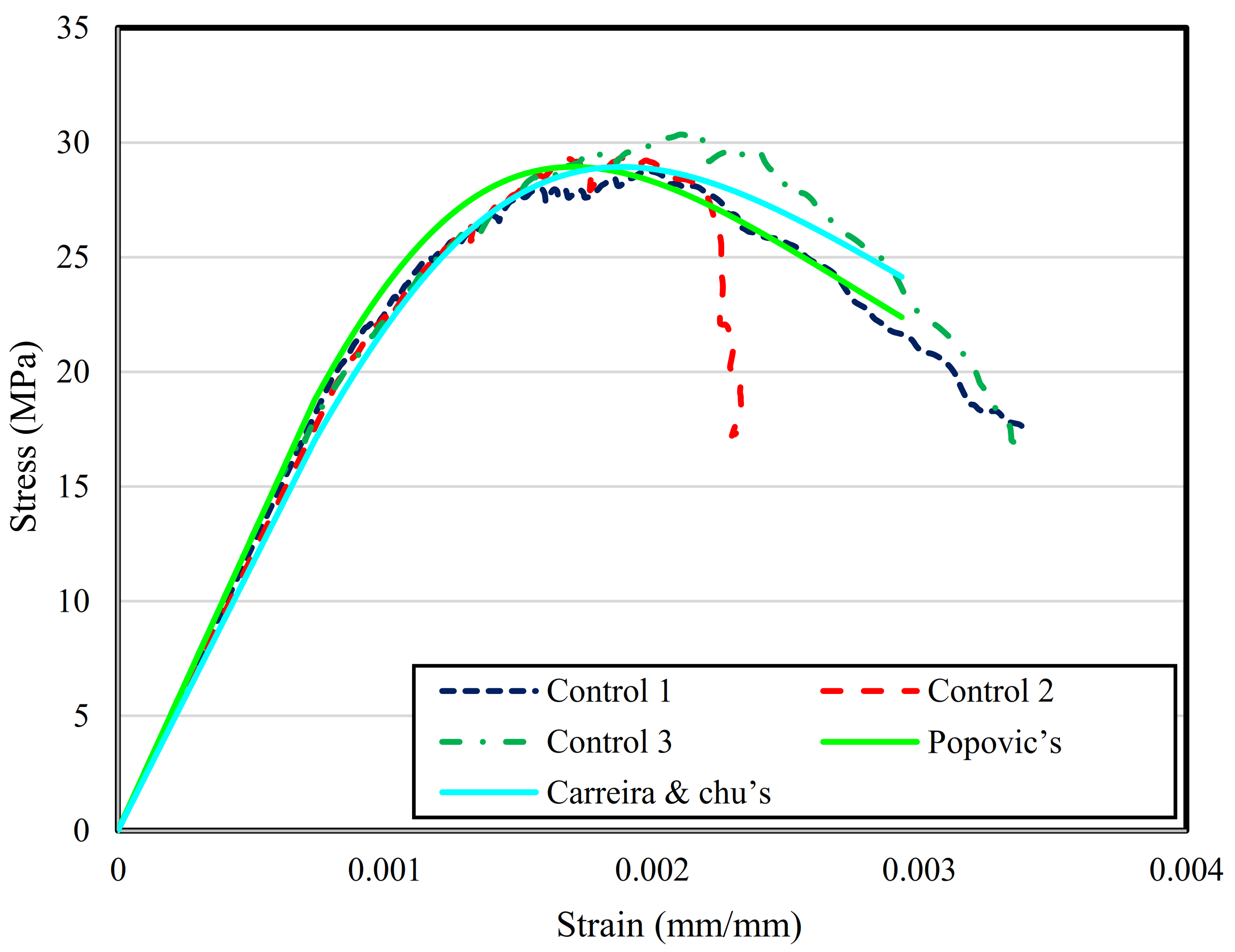 Jcs 05 00146 g021 Jcs 05 00146 g021