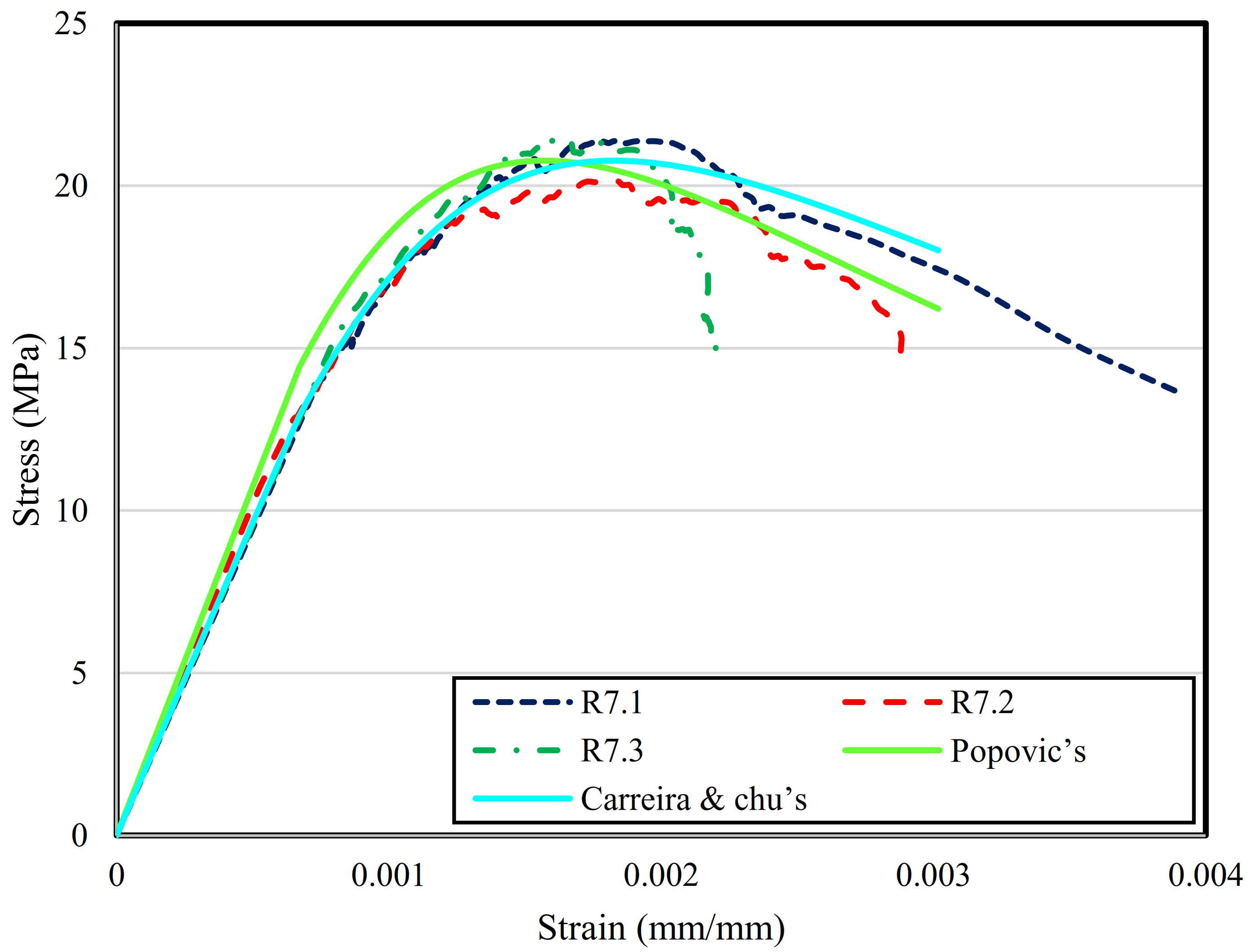 Jcs 05 00146 g022 Jcs 05 00146 g022