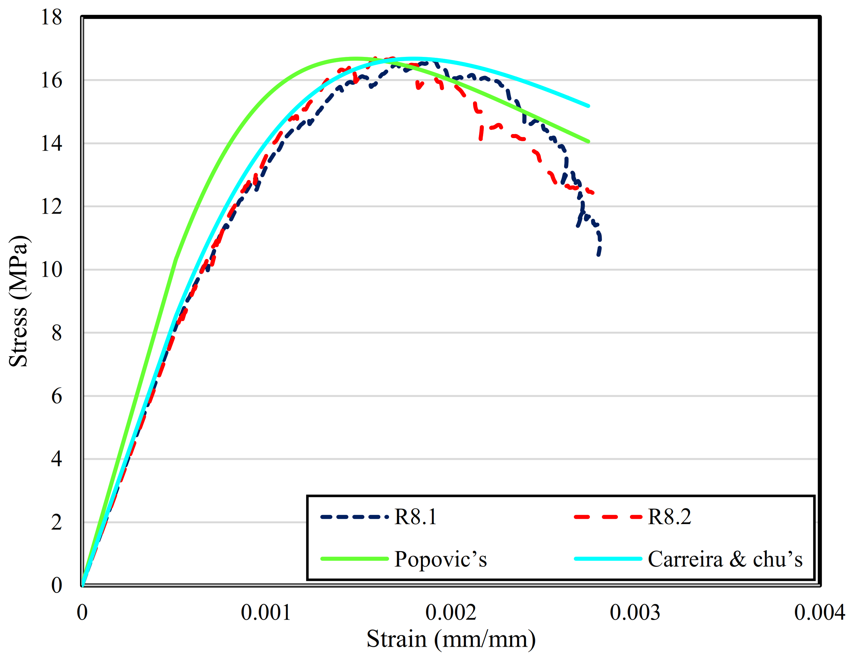 Jcs 05 00146 g023 Jcs 05 00146 g023