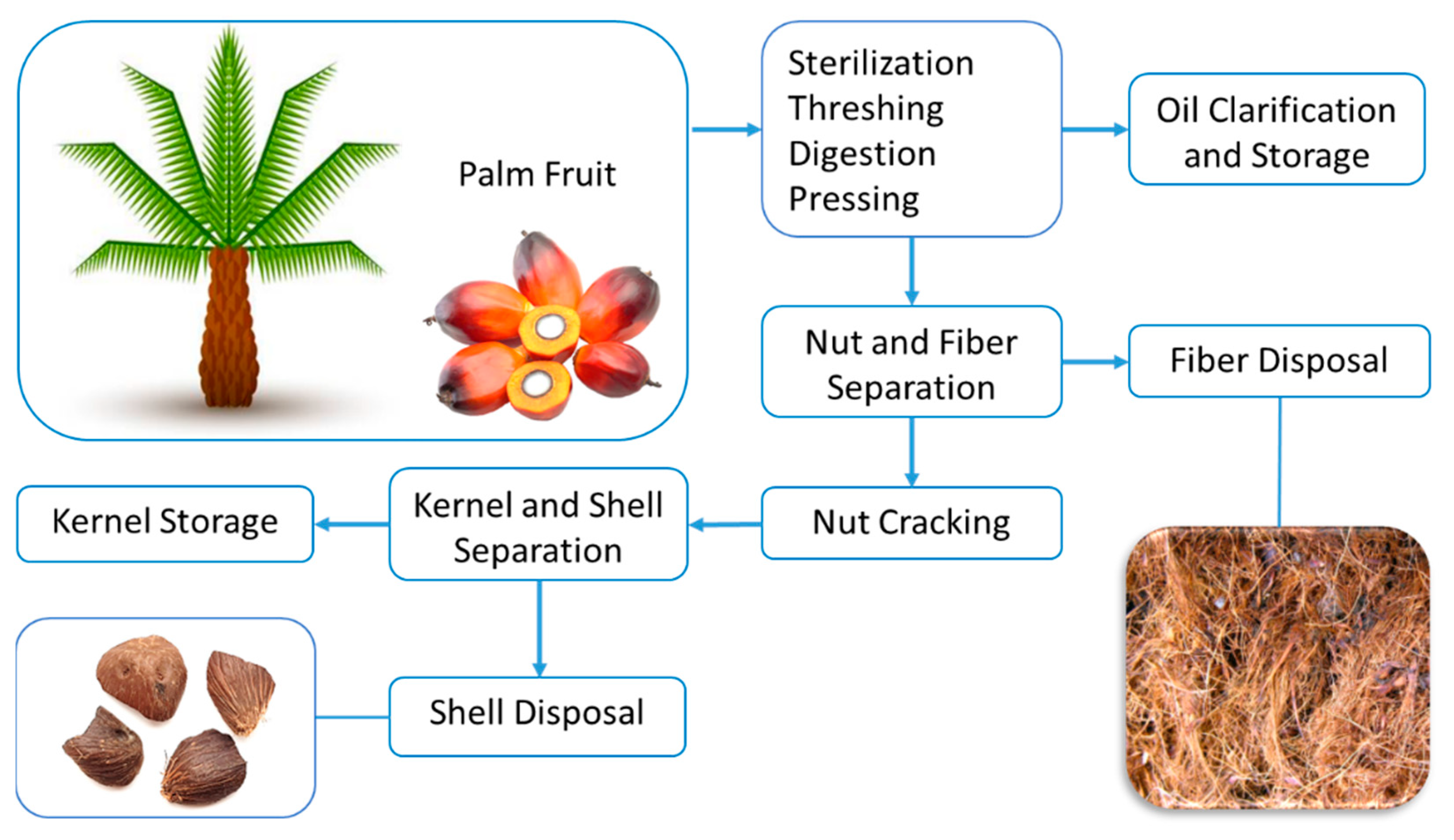 Jcs 05 00156 g001 Jcs 05 00156 g001