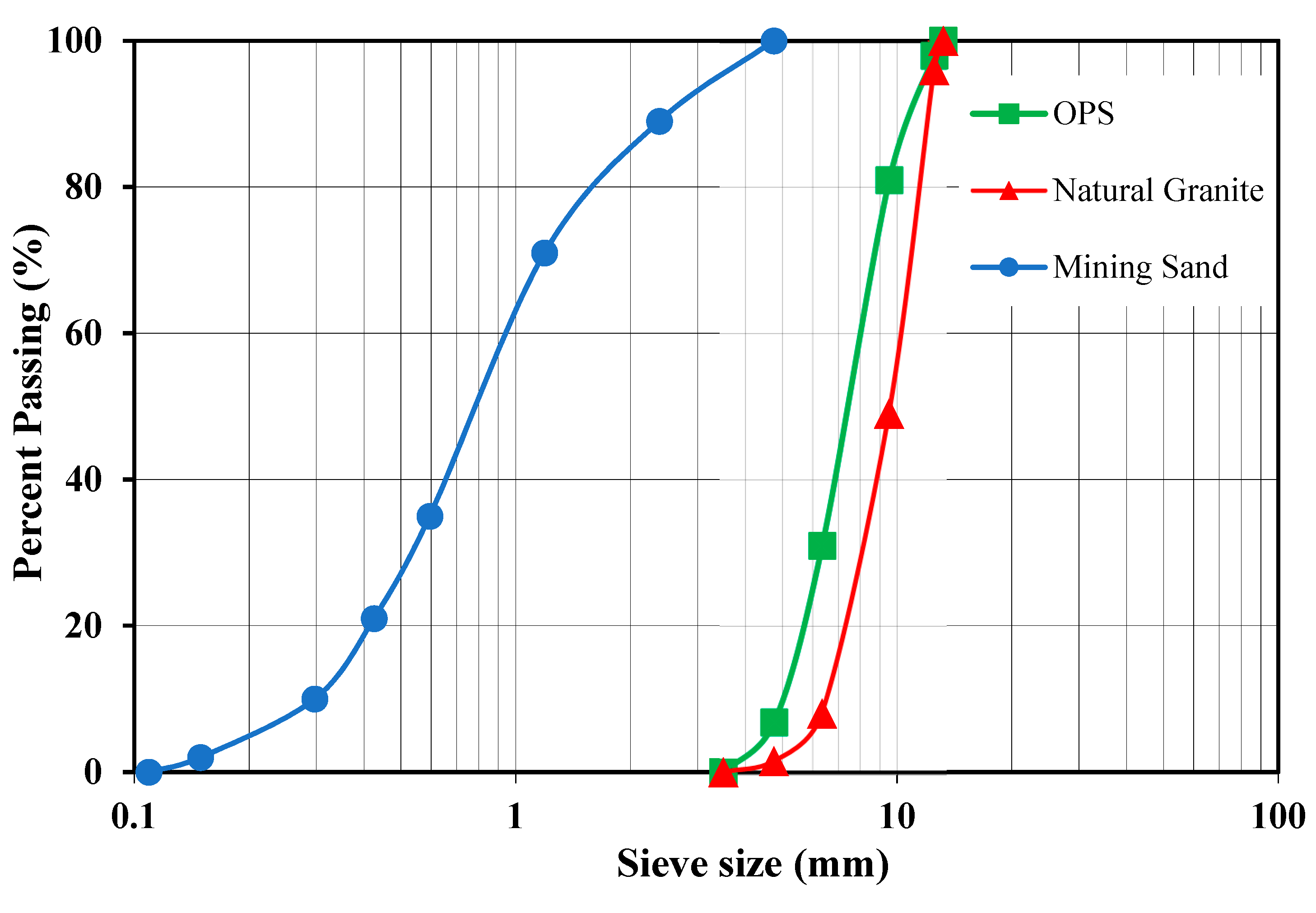Jcs 05 00156 g002 Jcs 05 00156 g002