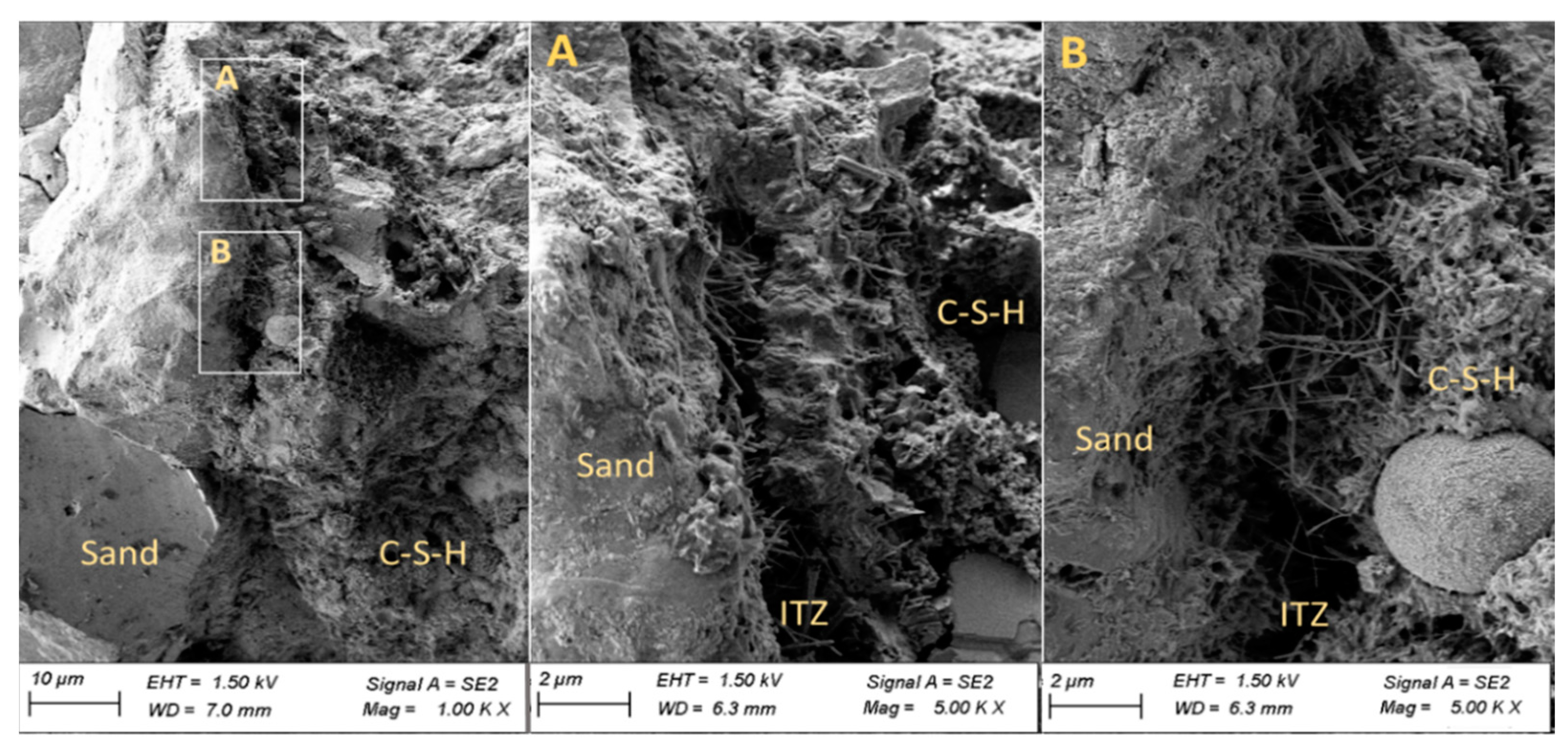 Jcs 05 00156 g009 Jcs 05 00156 g009