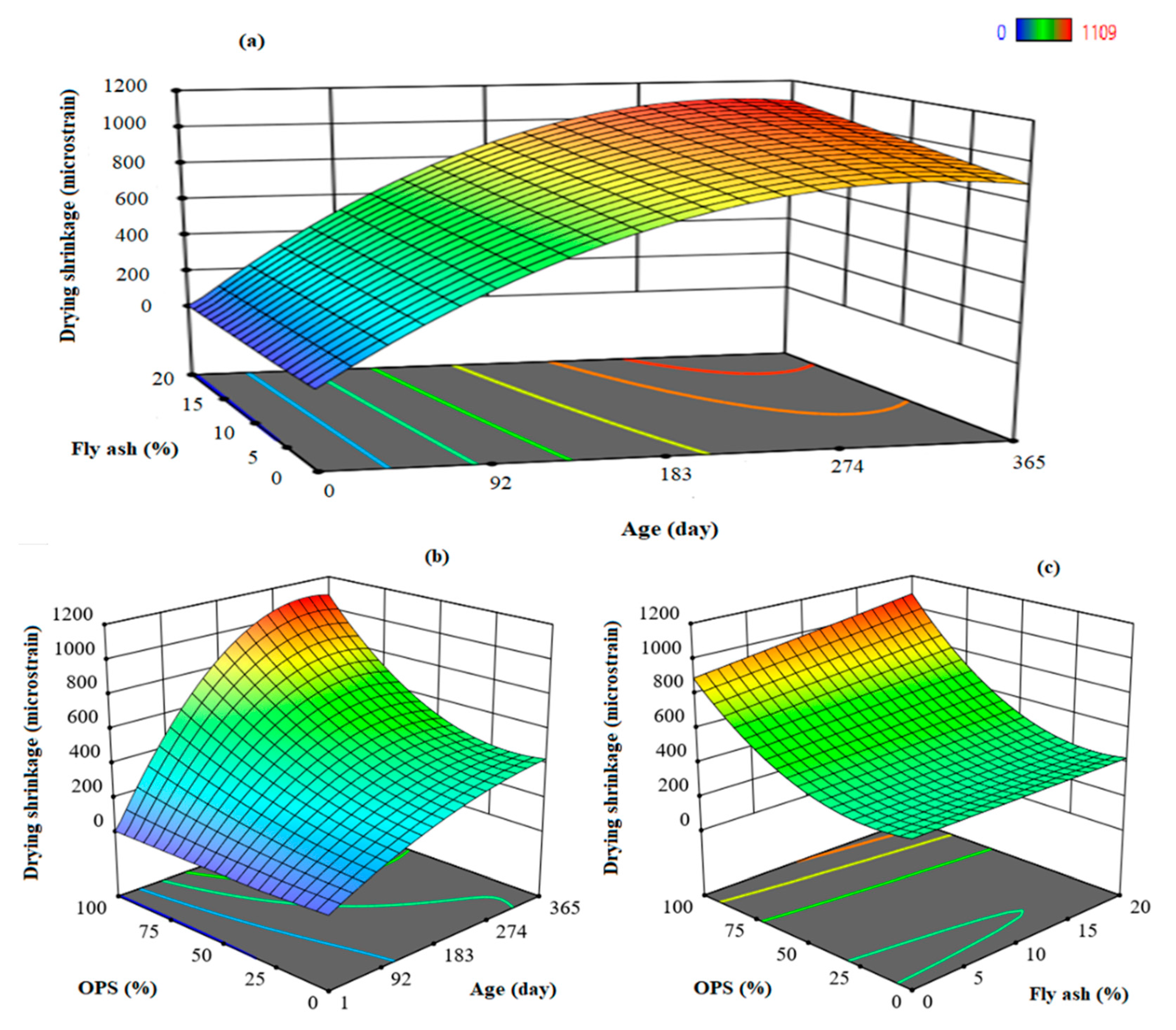 Jcs 05 00156 g010 Jcs 05 00156 g010