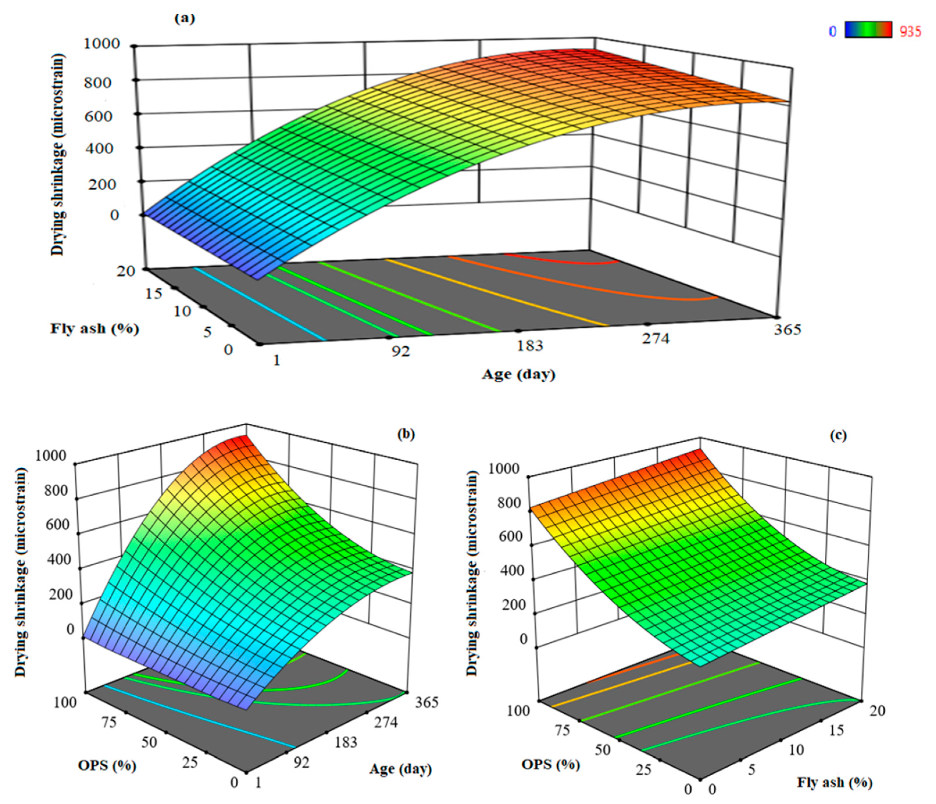 Jcs 05 00156 g011 Jcs 05 00156 g011
