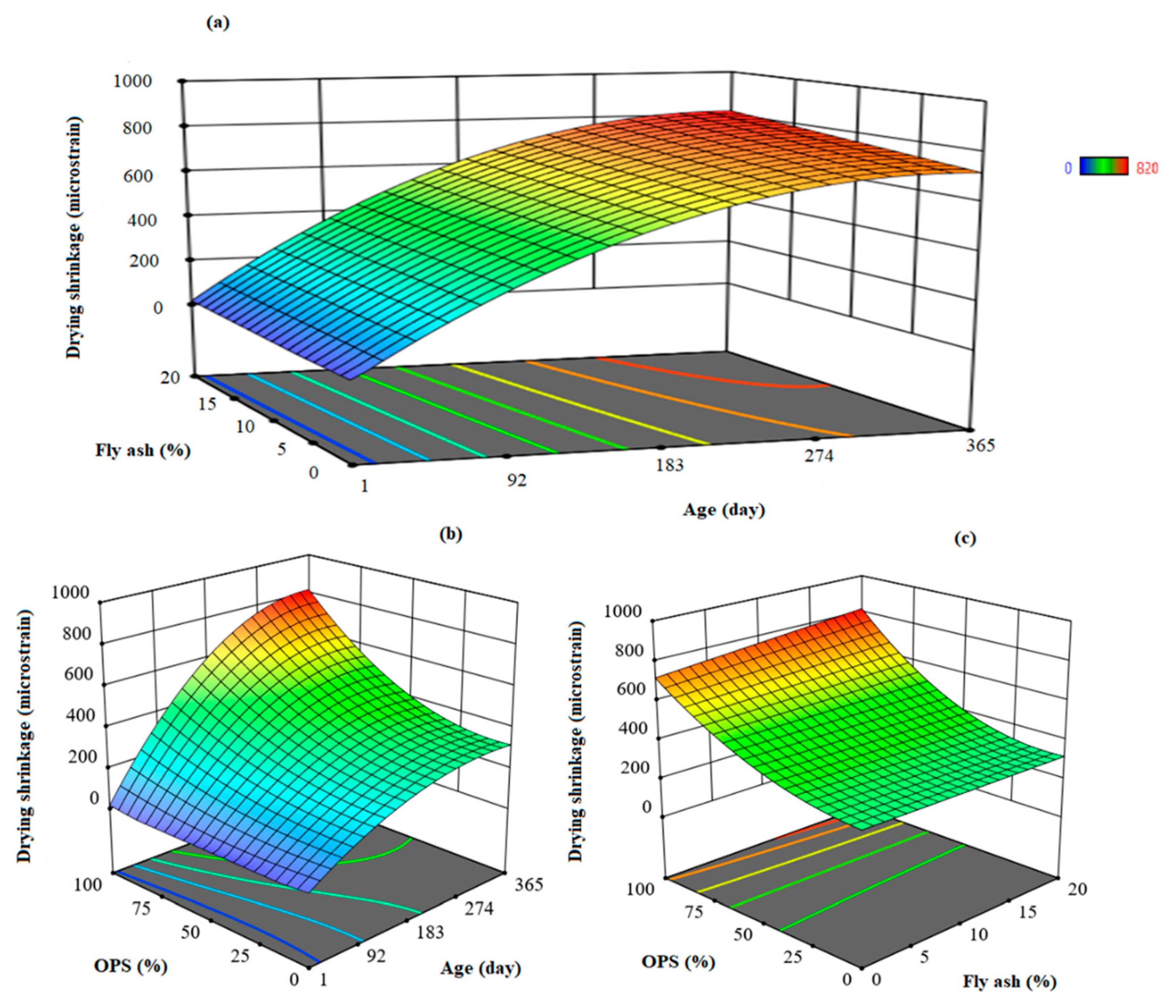 Jcs 05 00156 g012 Jcs 05 00156 g012