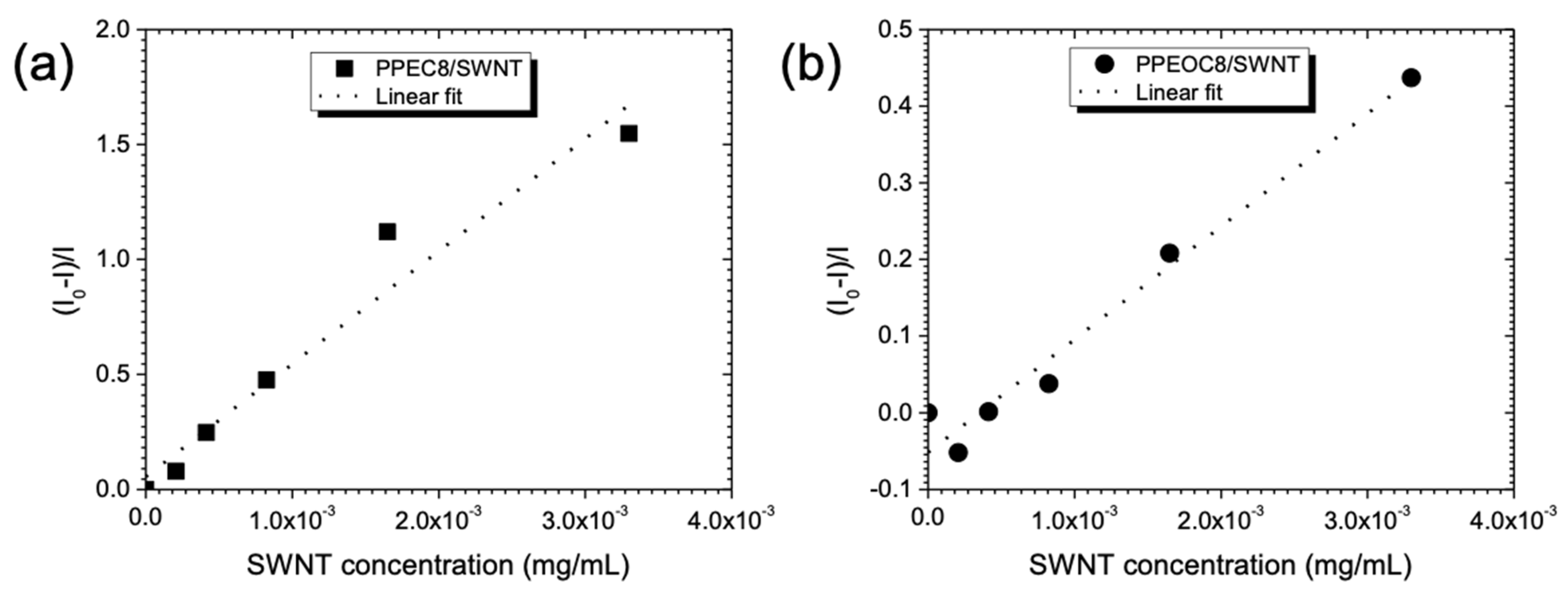 Jcs 05 00158 g004 Jcs 05 00158 g004