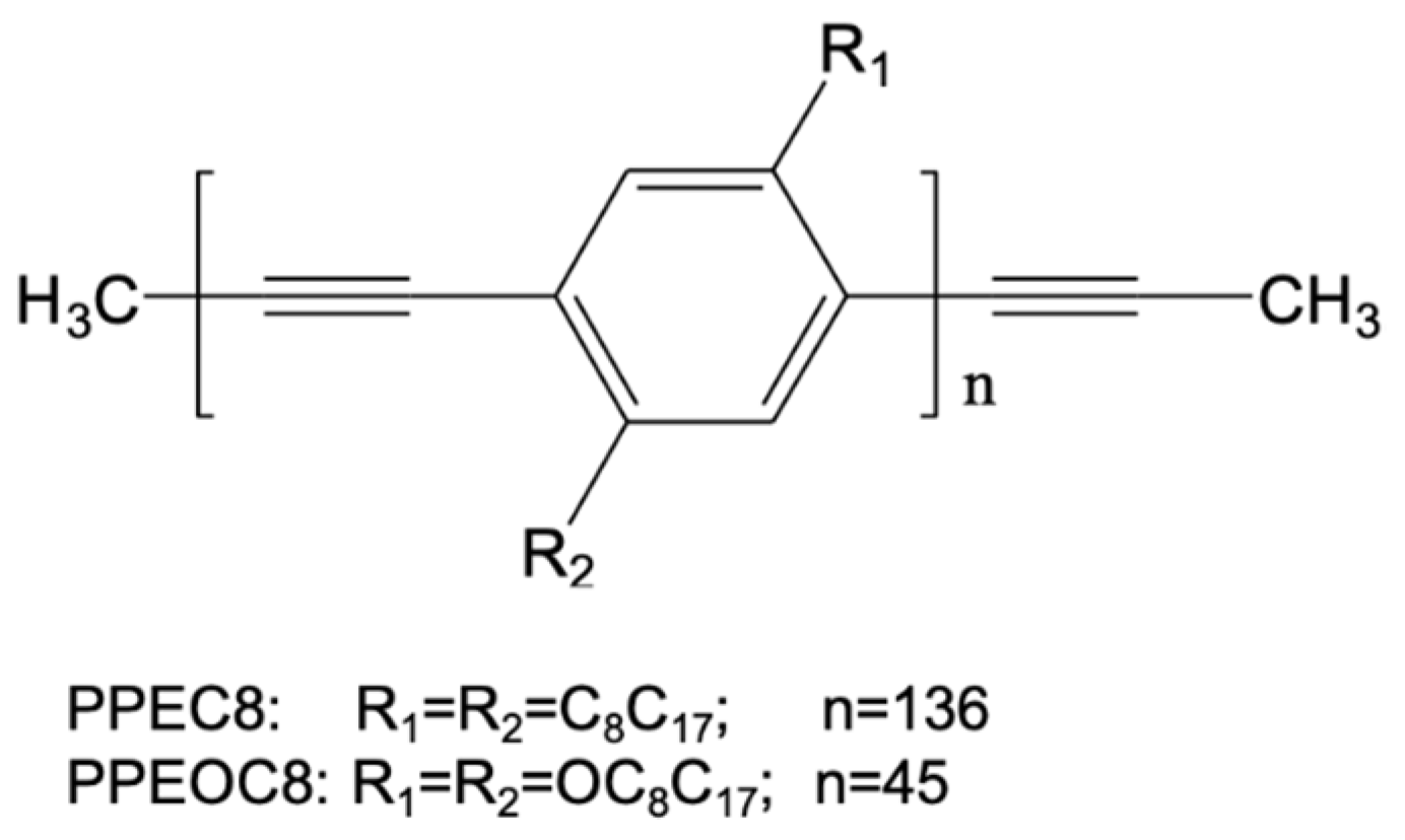Chromatic Conductive Polymer Nanocomposites of Poly (p