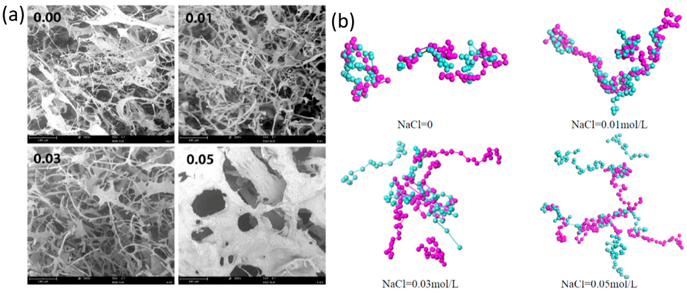 Jcs 05 00160 g004 Jcs 05 00160 g004