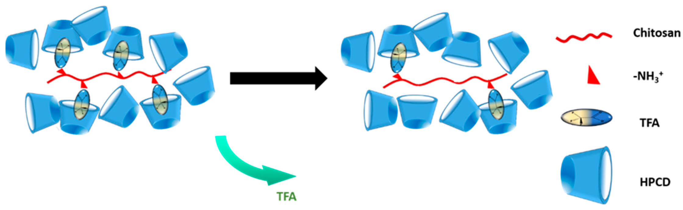 Jcs 05 00160 g010 Jcs 05 00160 g010