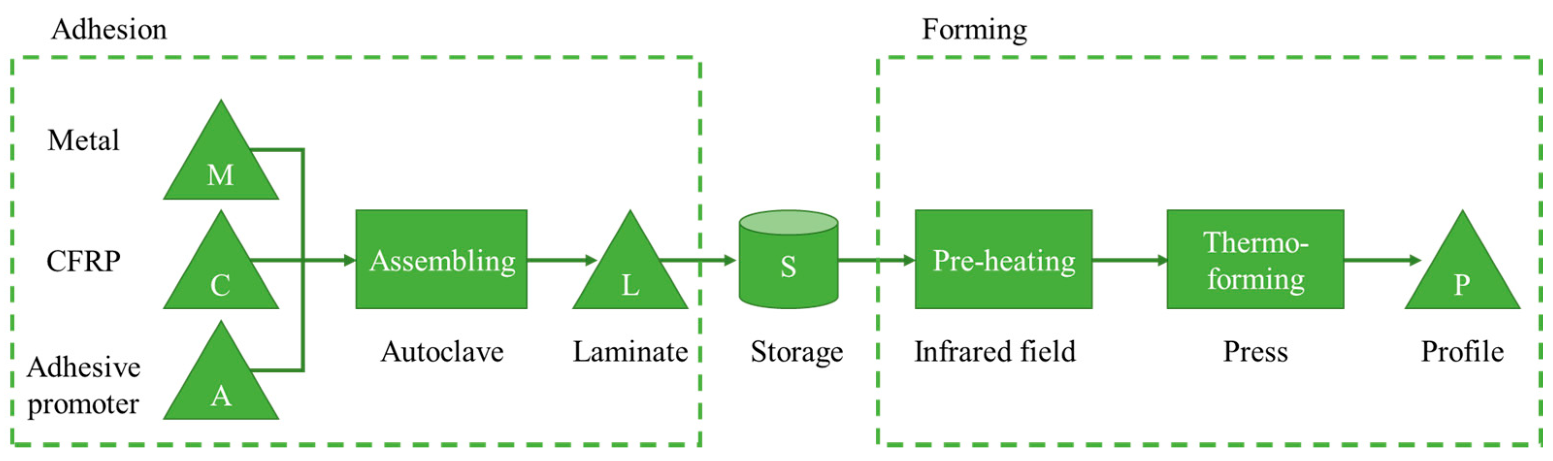 Jcs 05 00176 g002 550