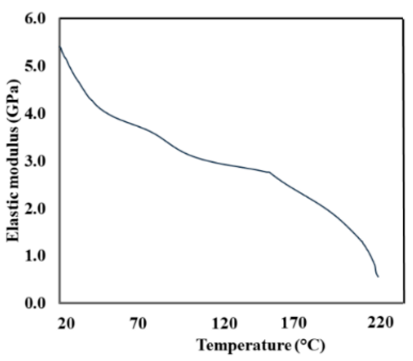 Jcs 05 00176 g005 550