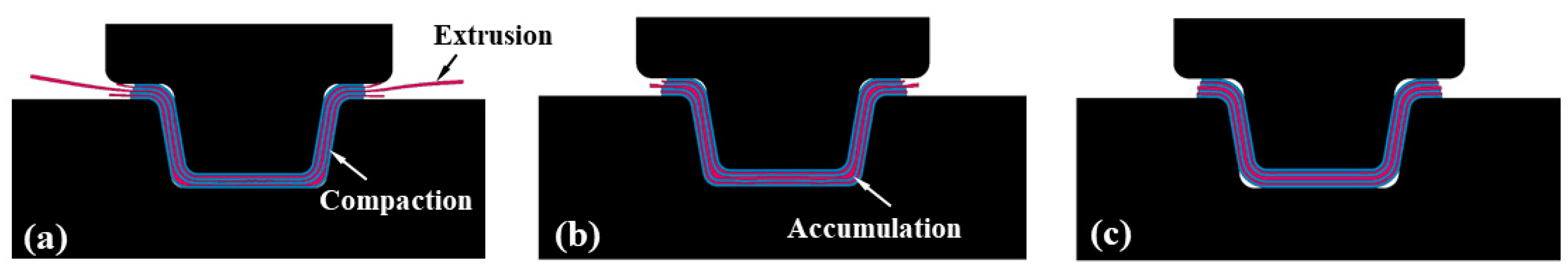 Jcs 05 00176 g006 550