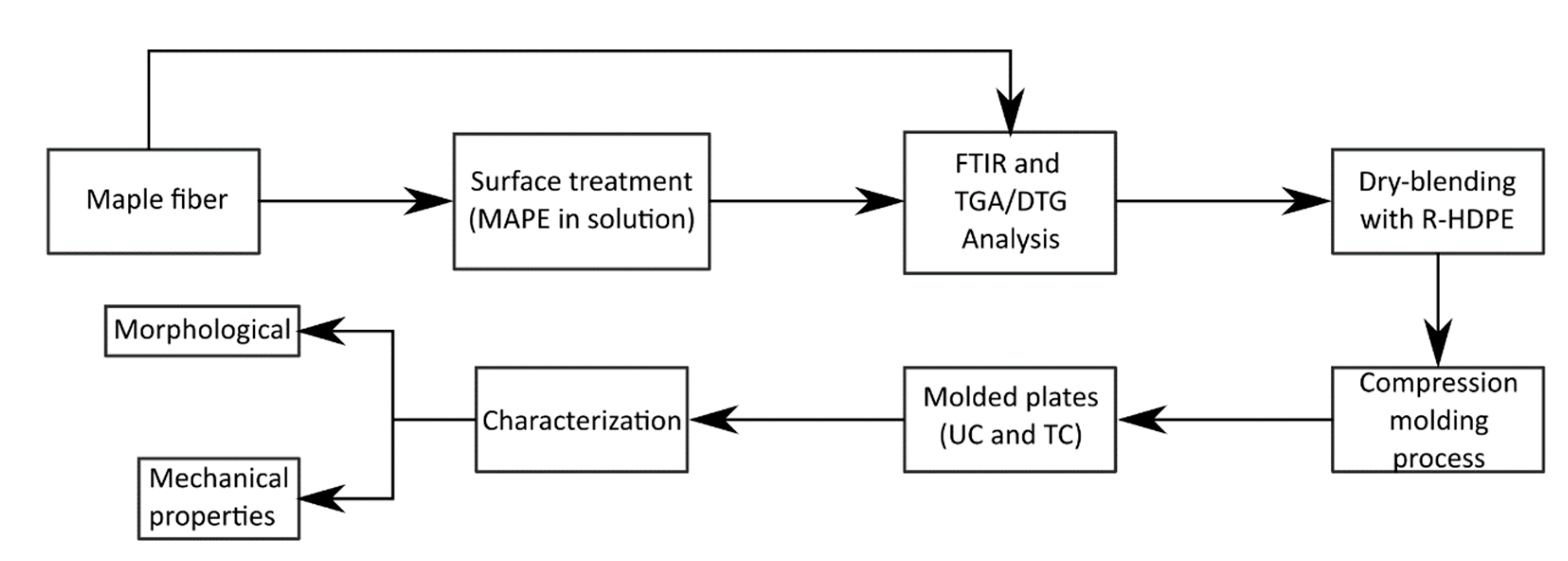 Jcs 05 00177 g002 550