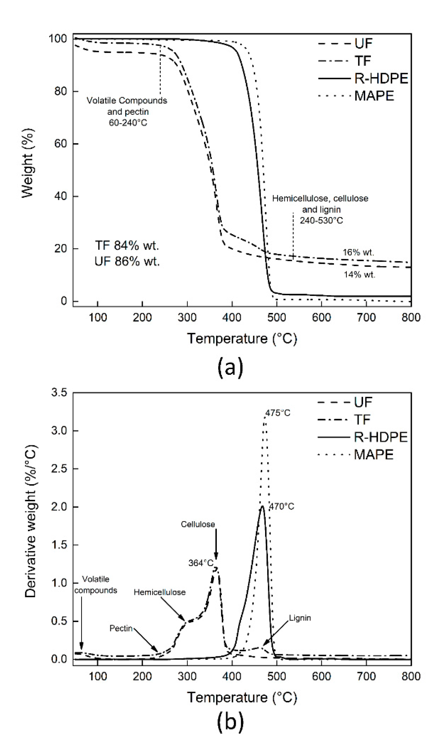 Jcs 05 00177 g004 550