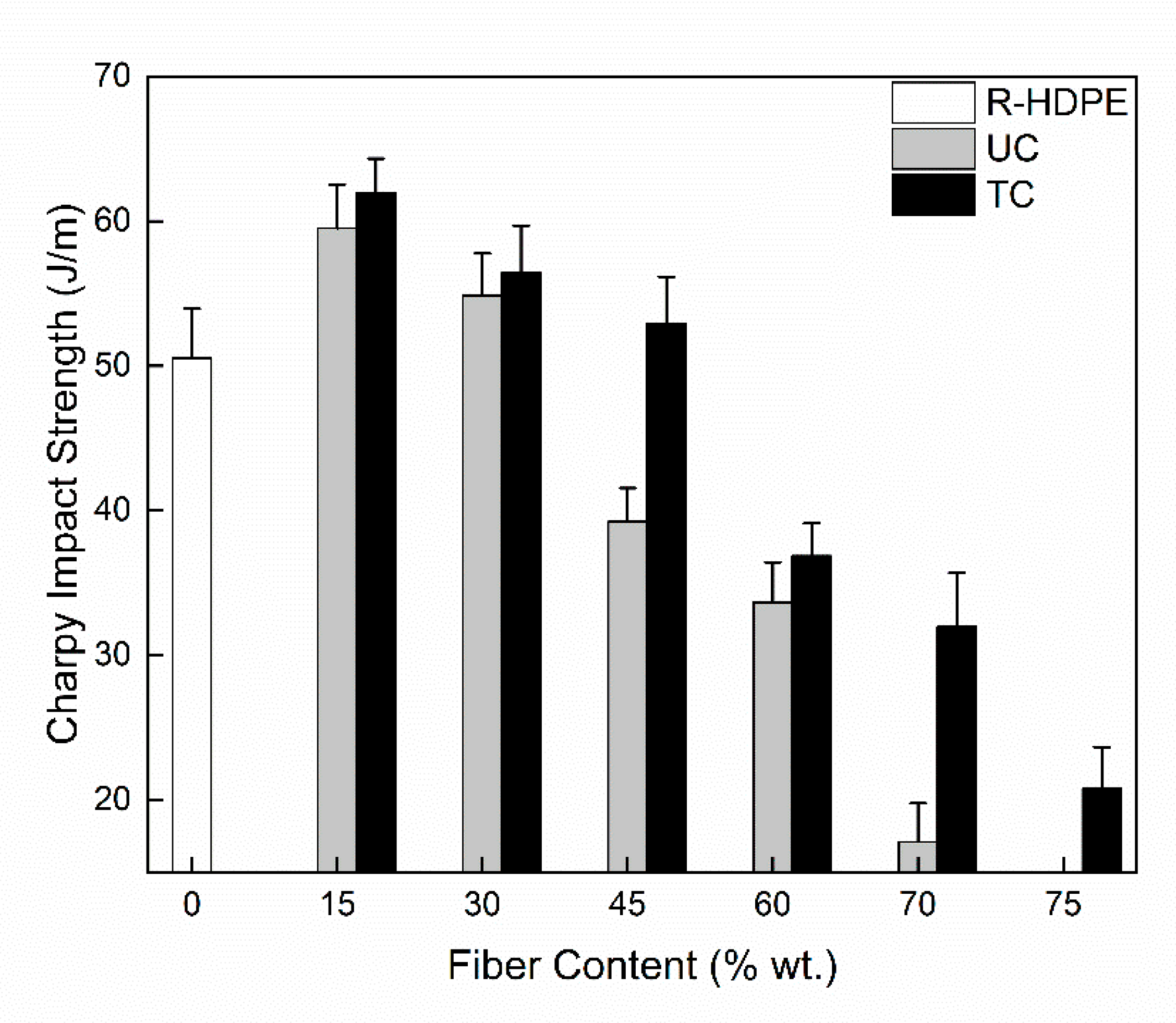 Jcs 05 00177 g014 550