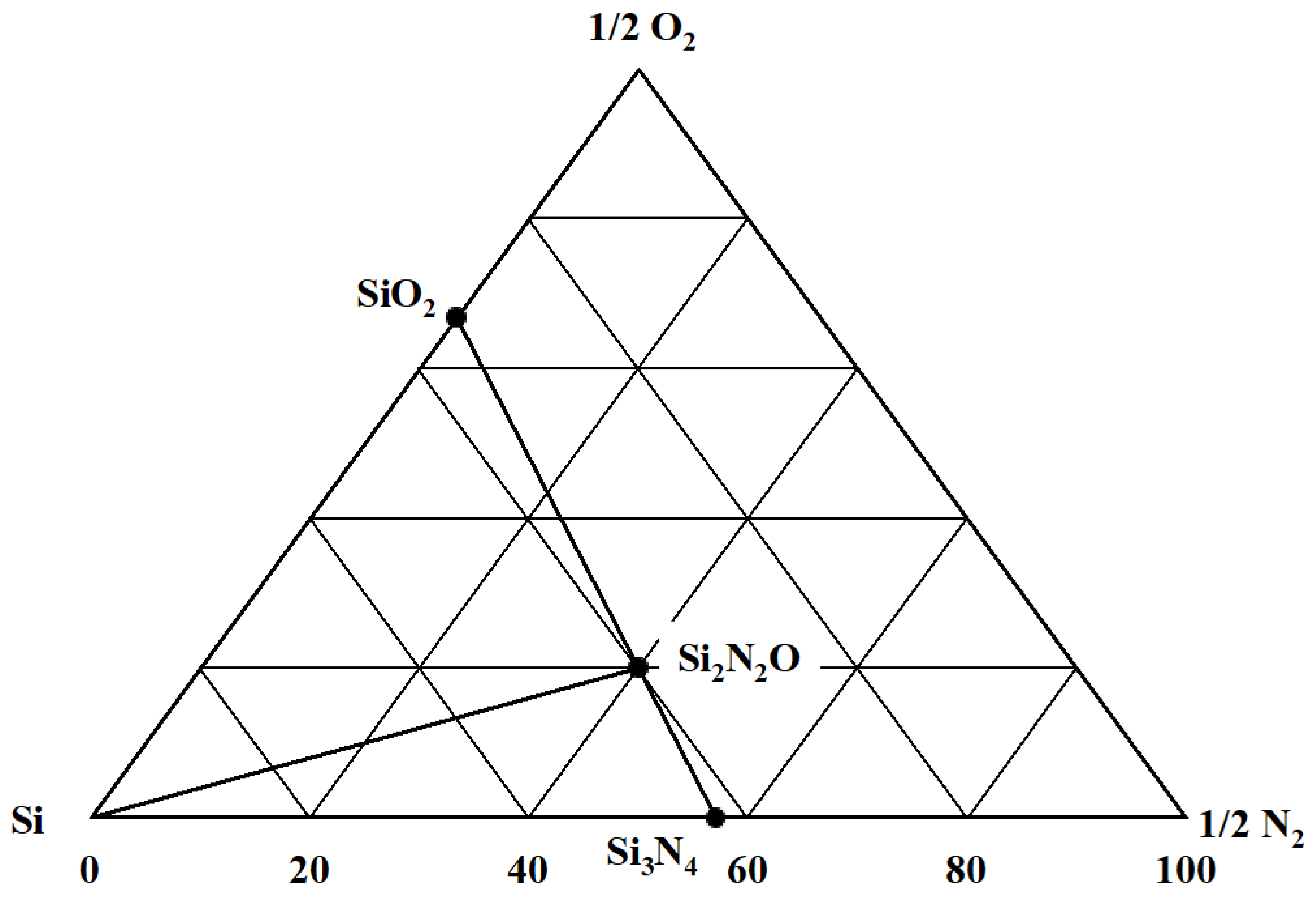 how to read phases of ternary diagram how to read phases of ternary diagram