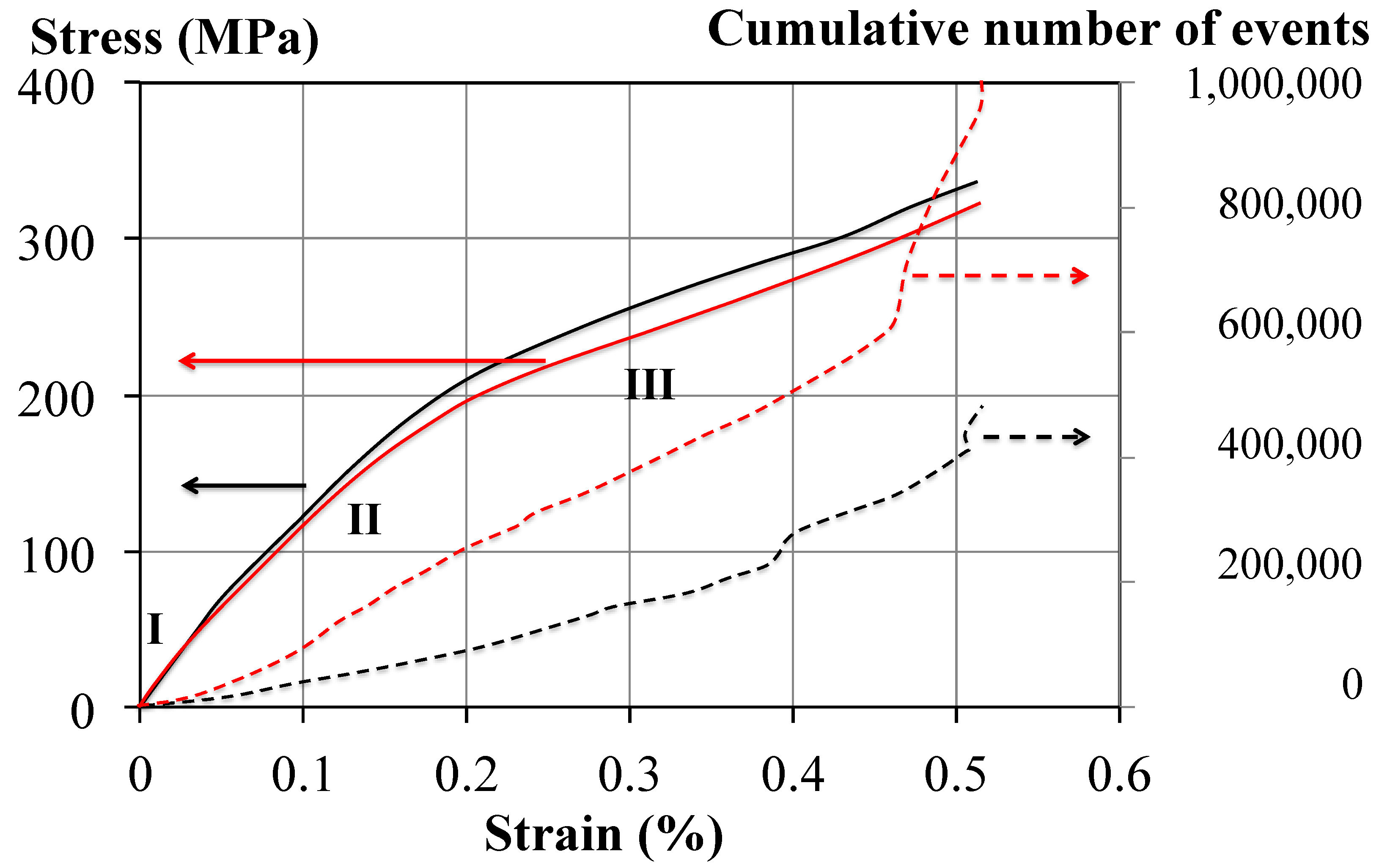 Jcs 05 00179 g009 550