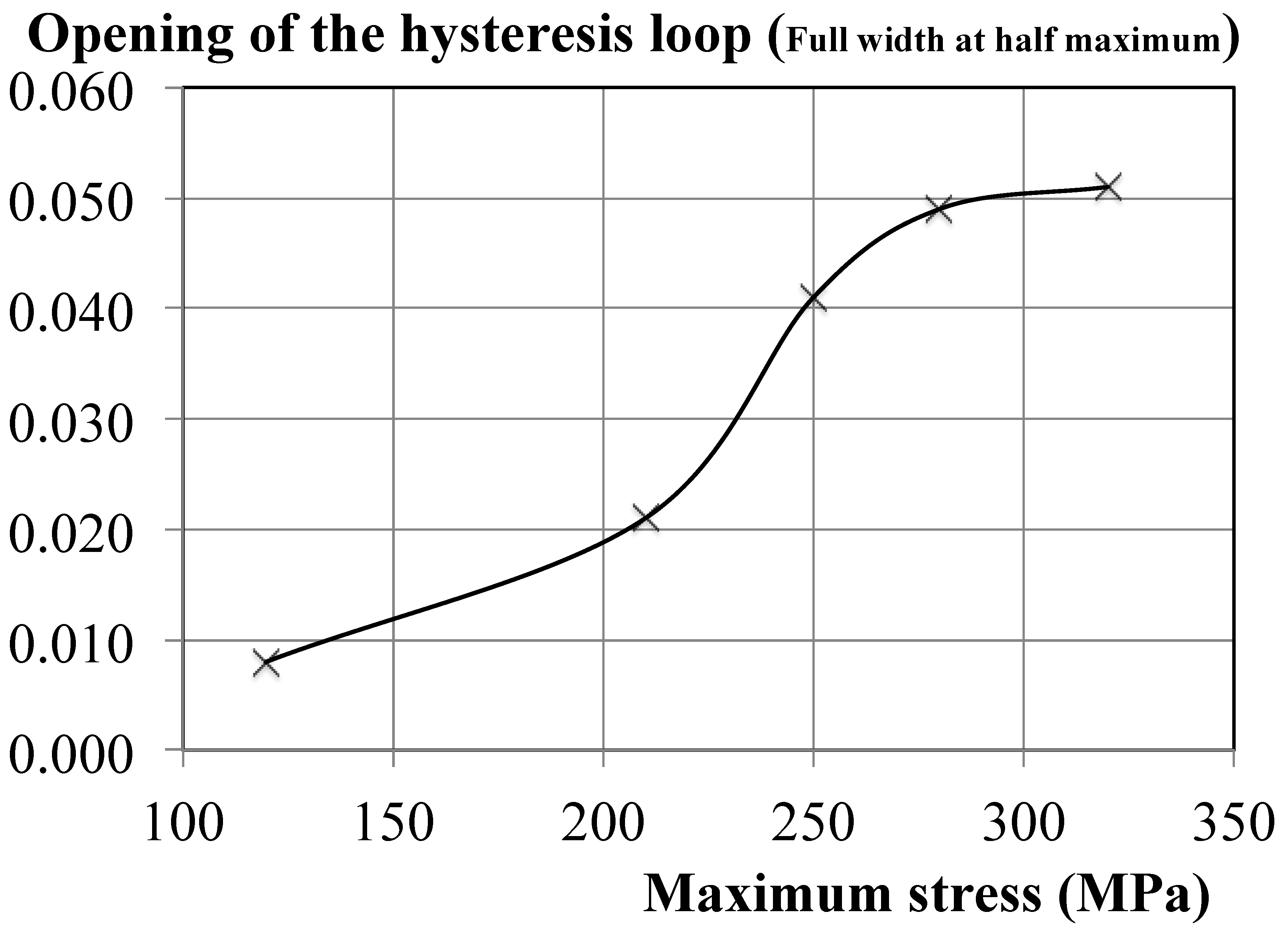 Jcs 05 00179 g011 550