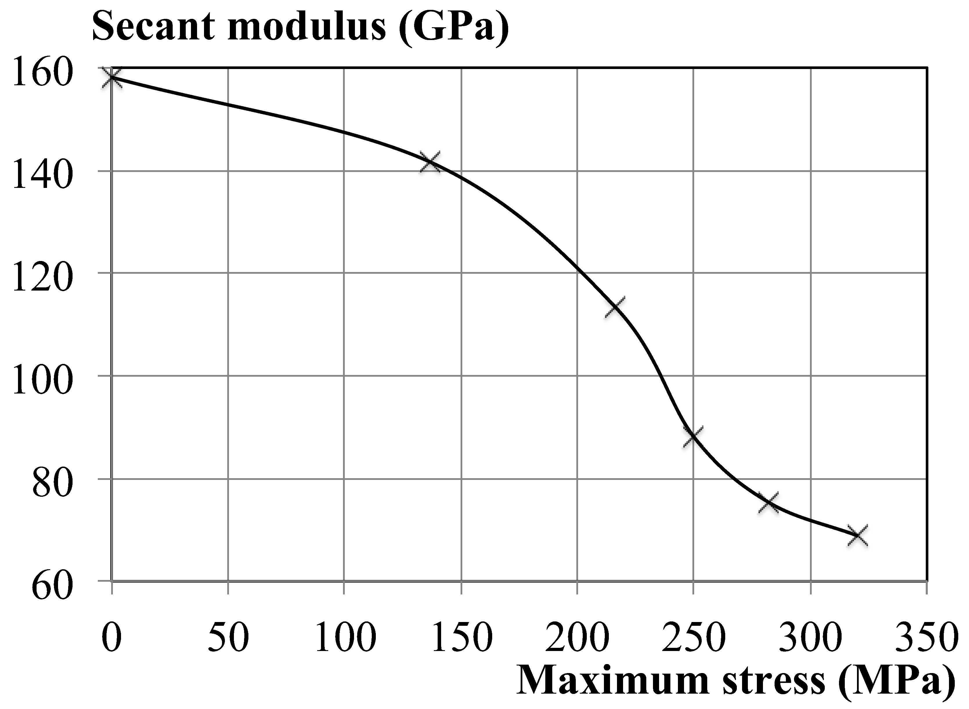Jcs 05 00179 g012 550