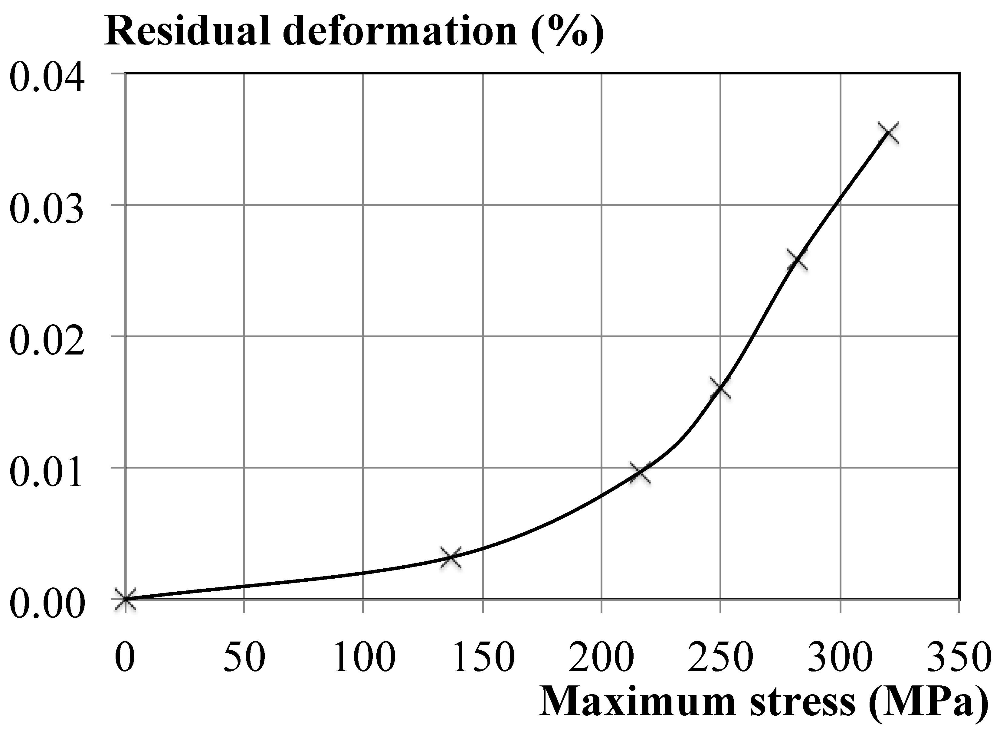 Jcs 05 00179 g013 550
