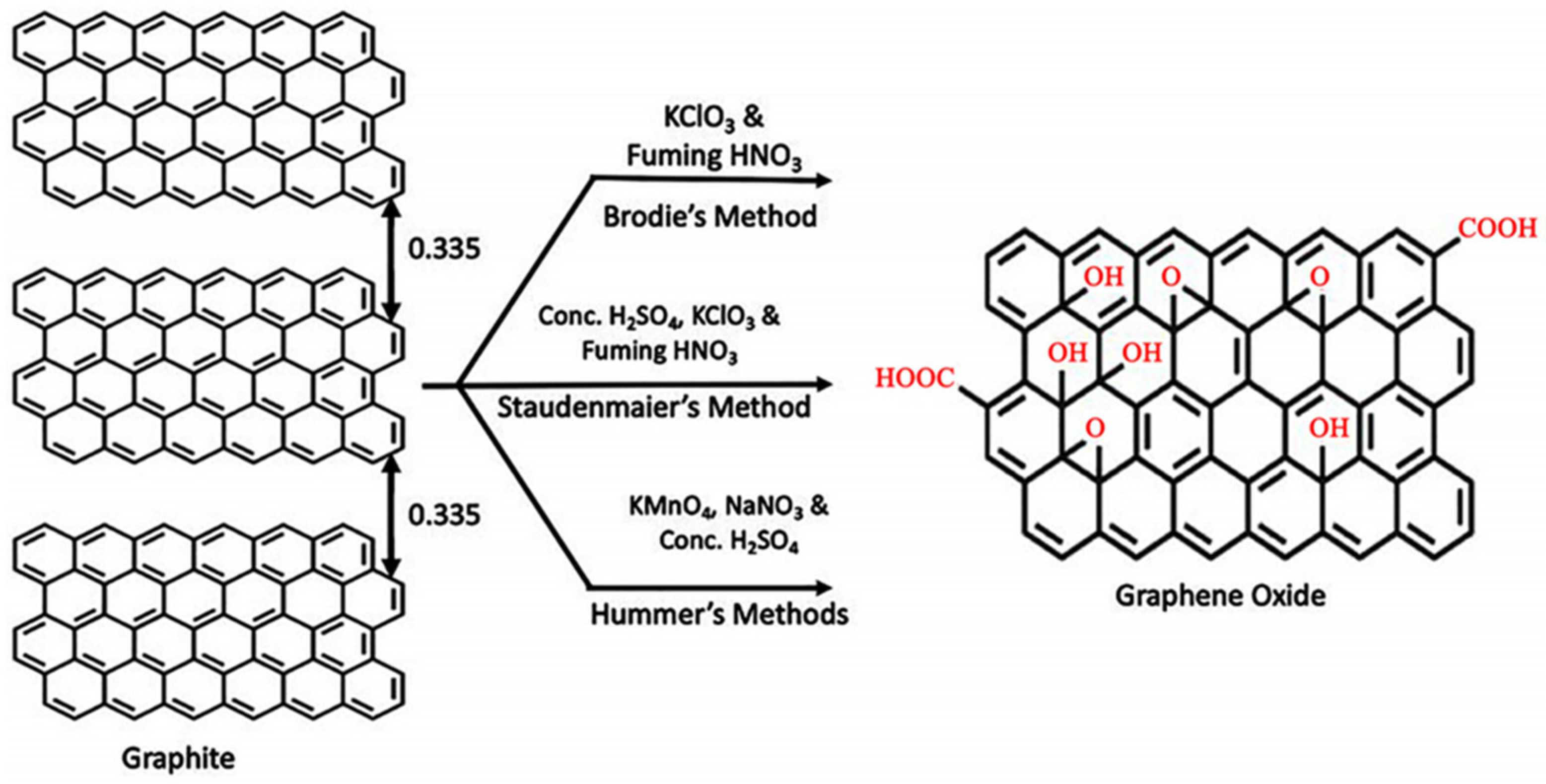 Were graphene. Graphene Oxide. Graphene structure. Graphene filling. Graphene sp3.