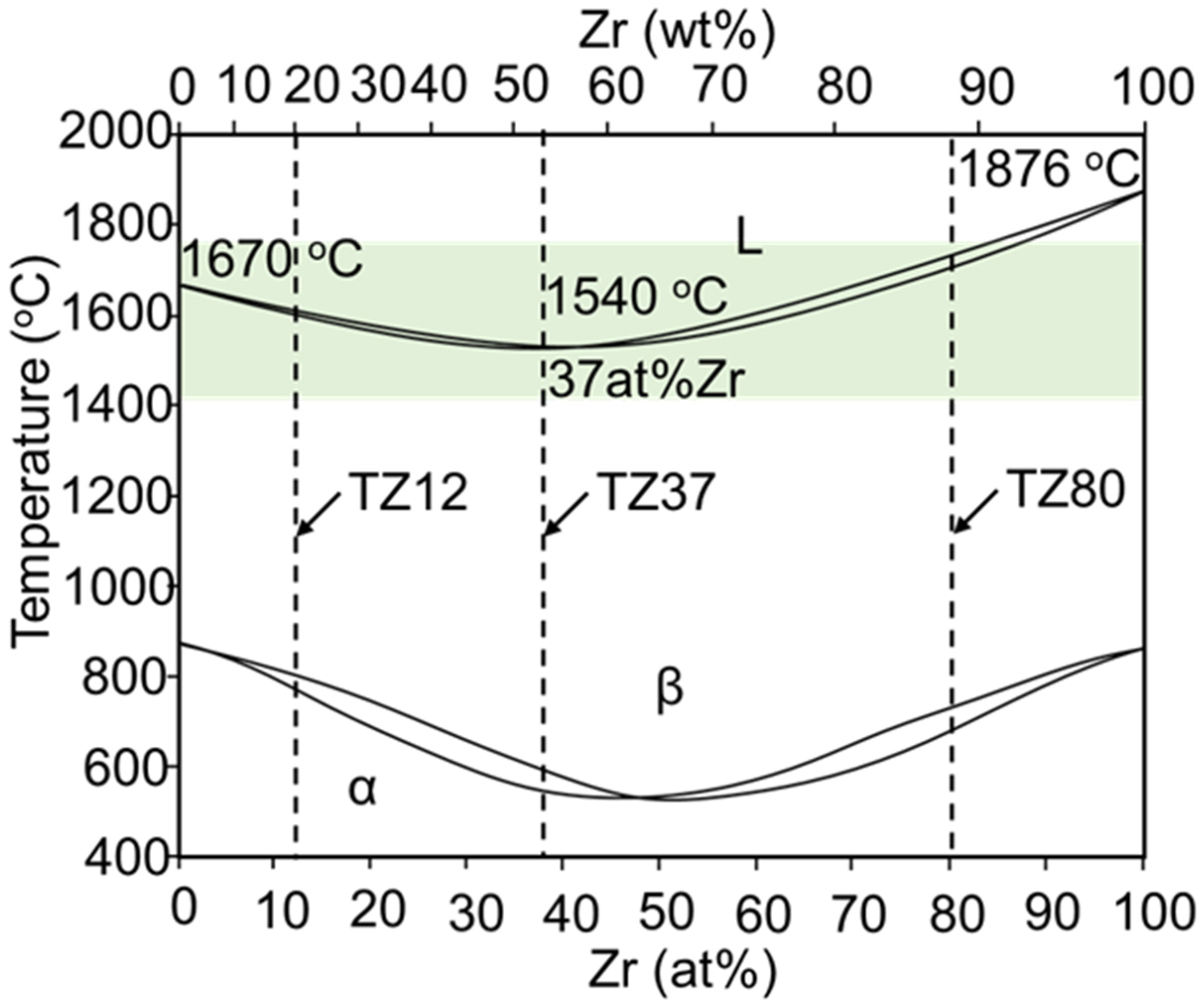 J. Compos. Sci. Free FullText Use of ZrTi Alloy Melt Infiltration