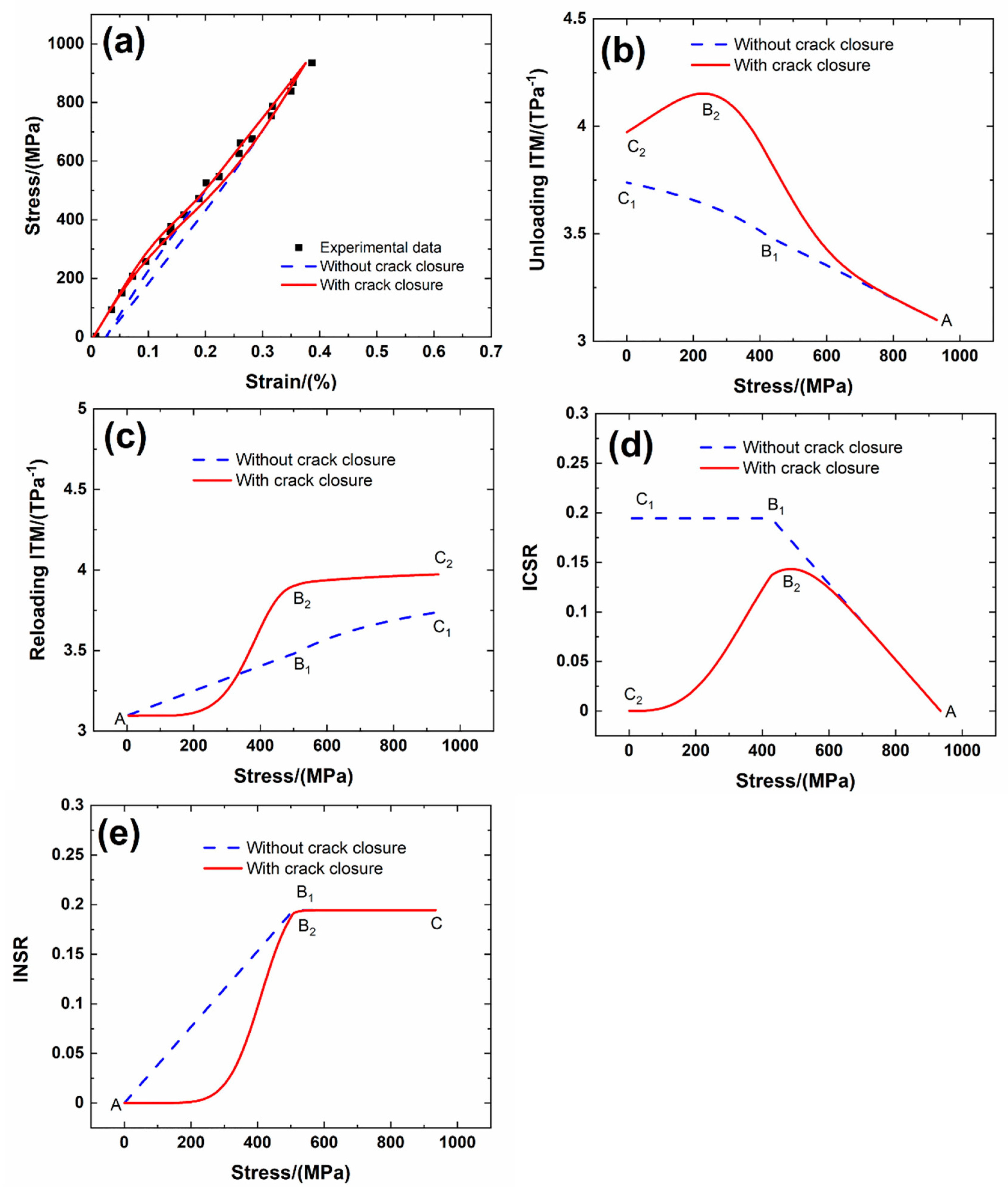 Jcs 05 00187 g002 550