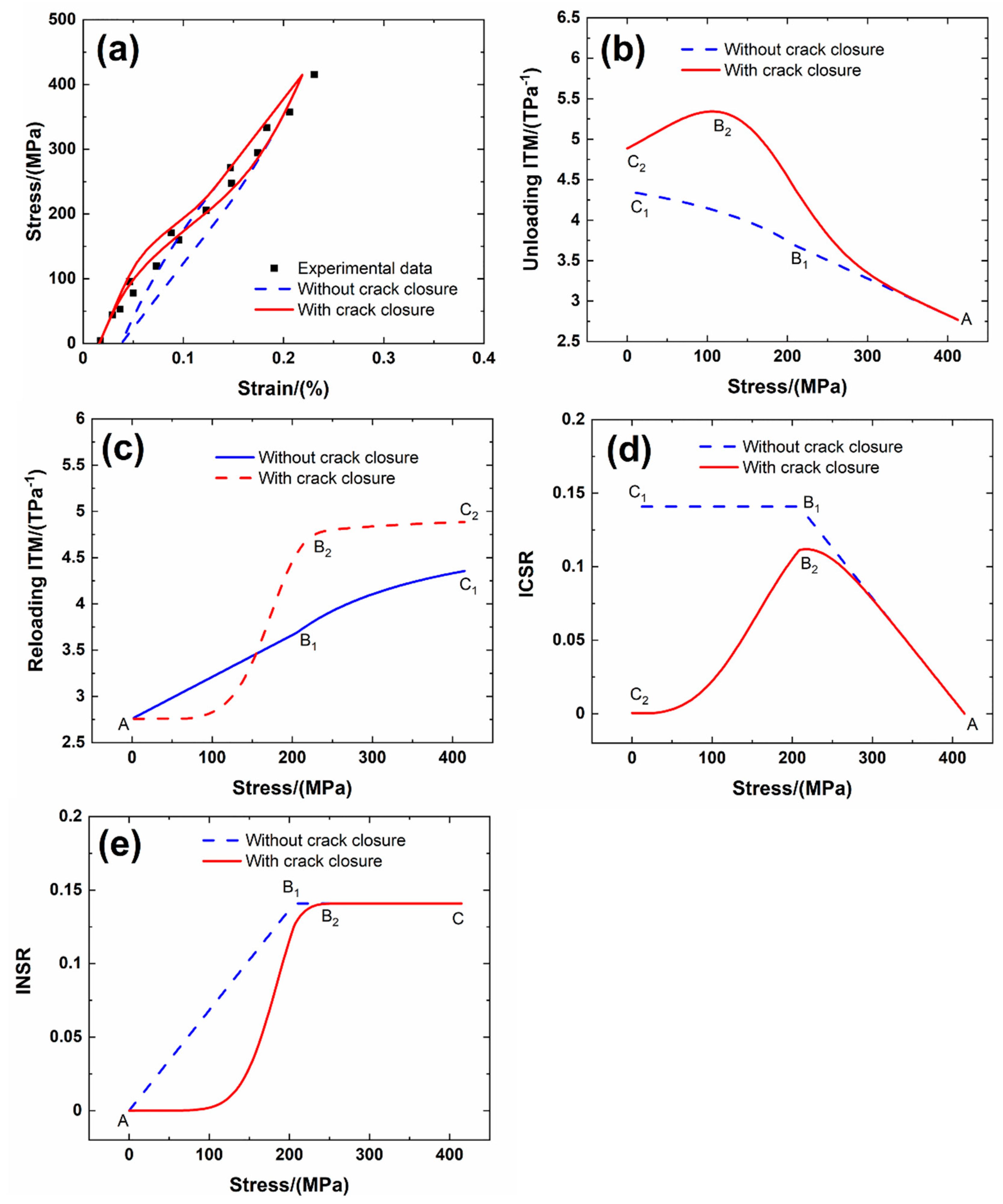 Jcs 05 00187 g003 550