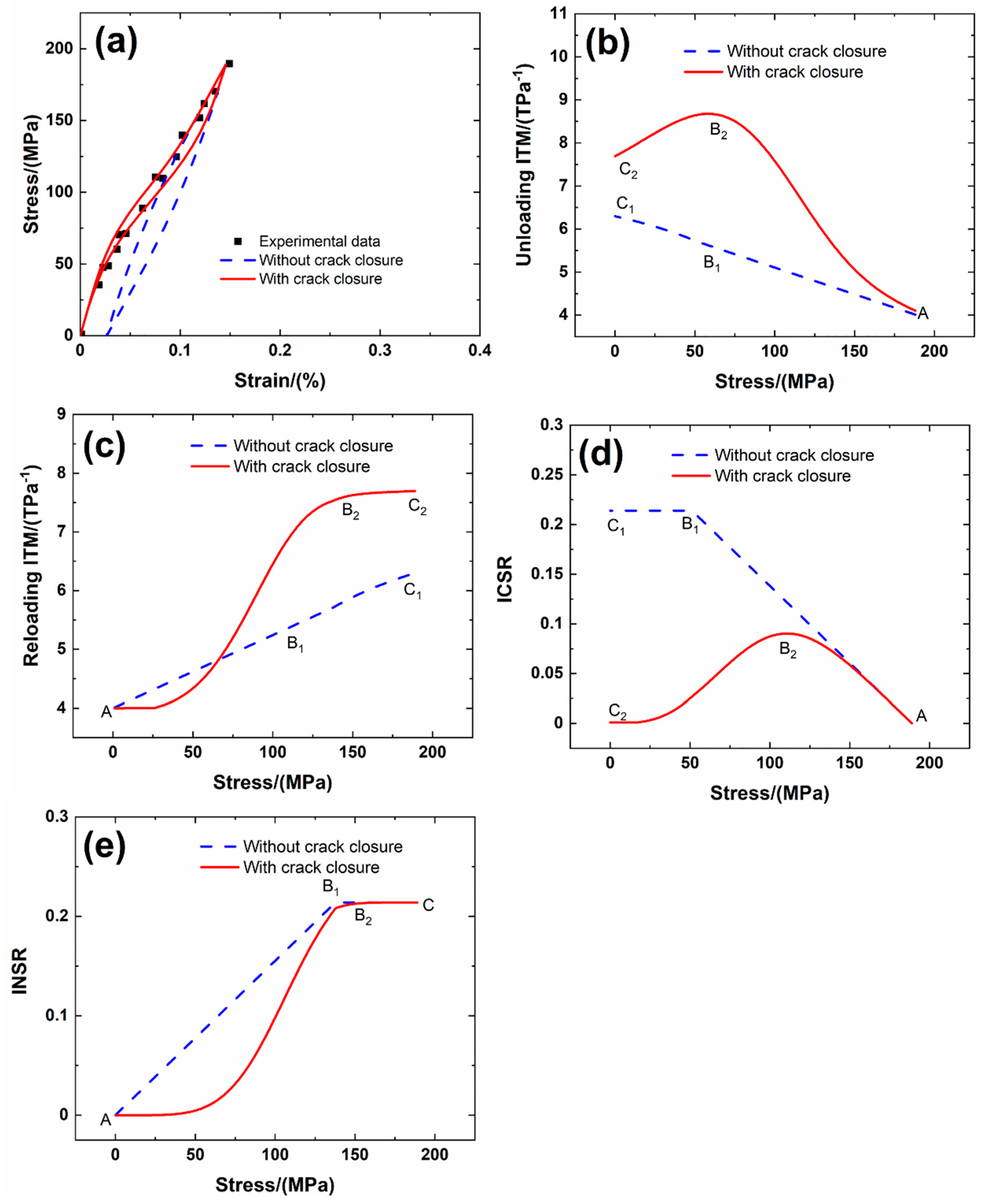 Jcs 05 00187 g004 550